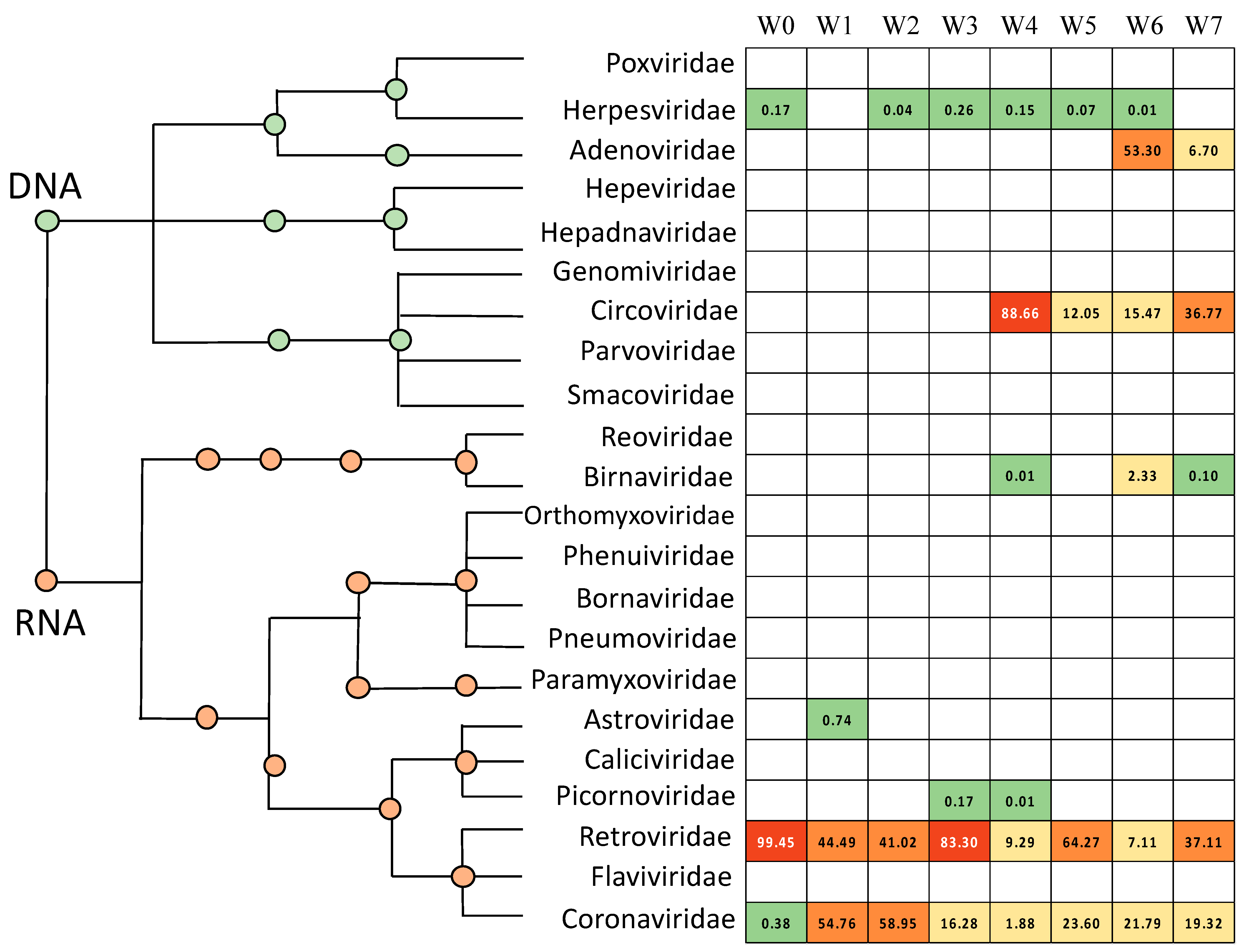 Microorganisms 09 00721 g002