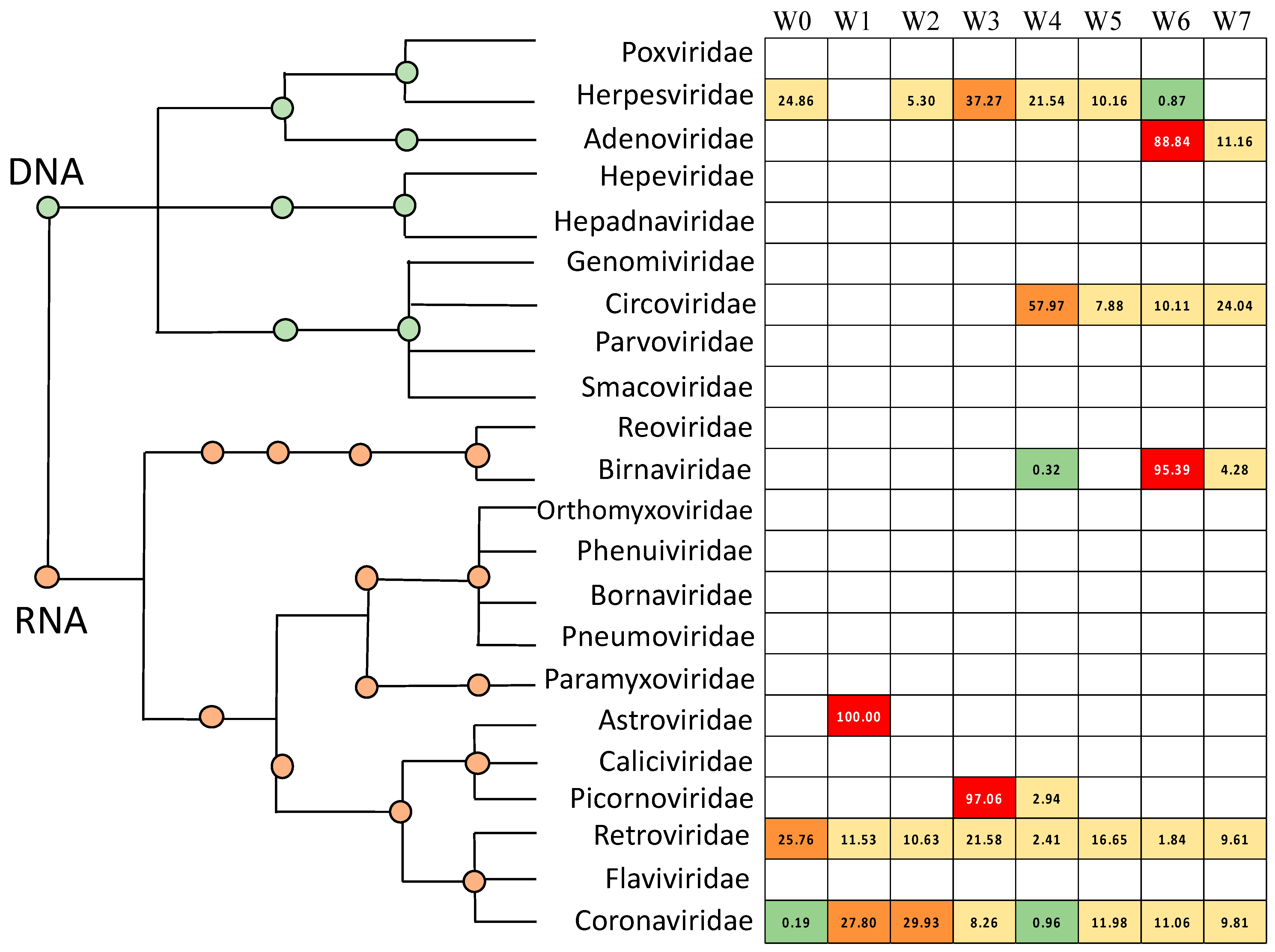 Microorganisms 09 00721 g003