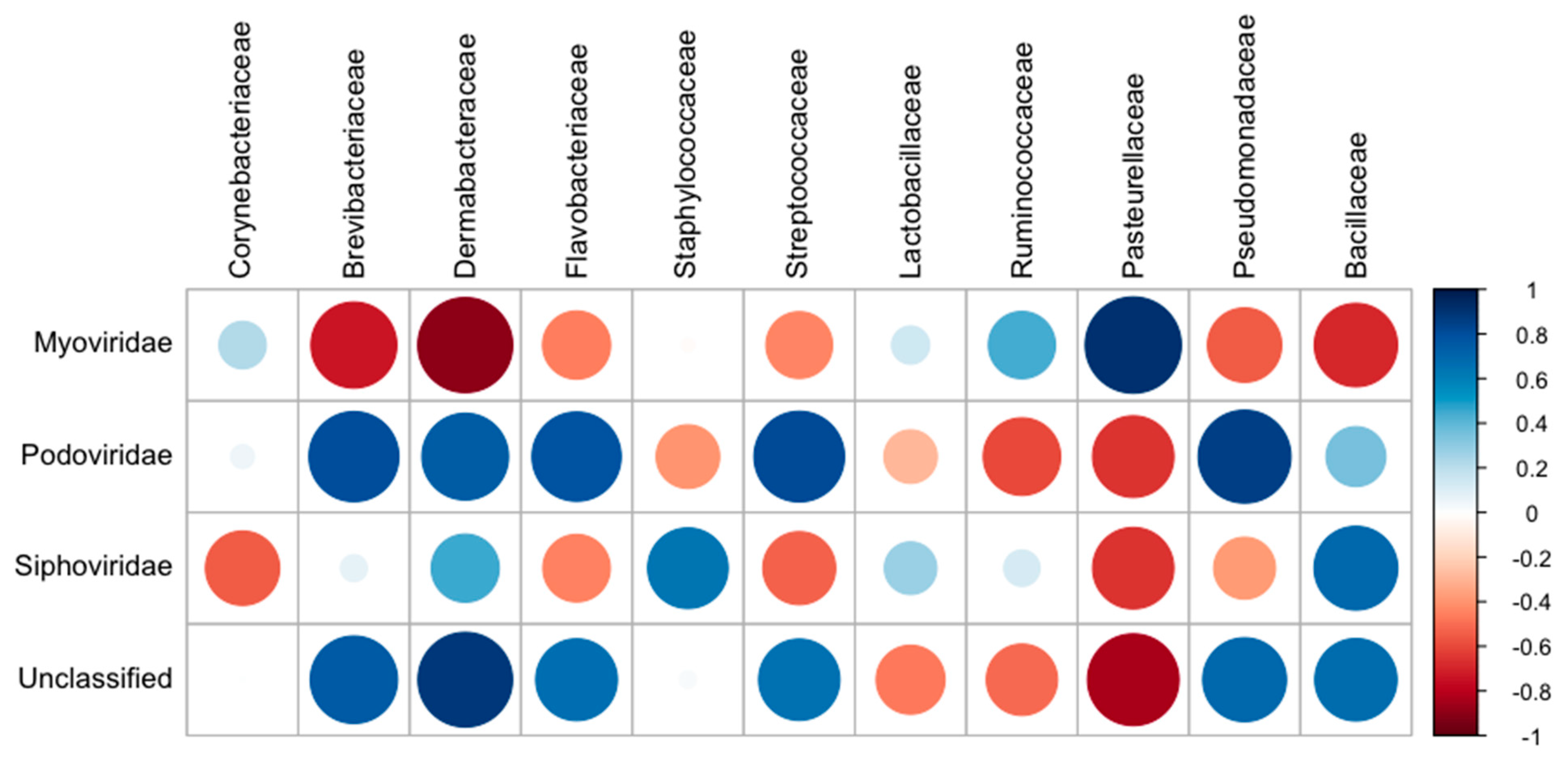 Microorganisms 09 00721 g007
