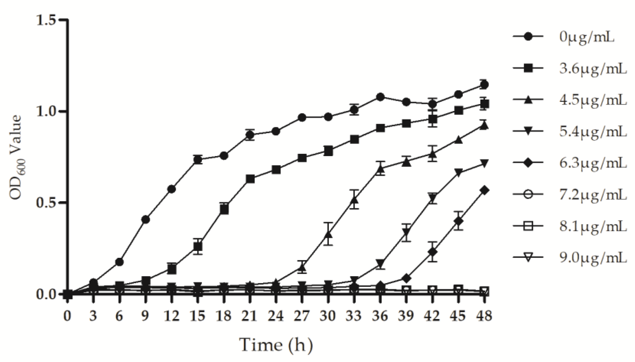 Microorganisms 09 00724 g002