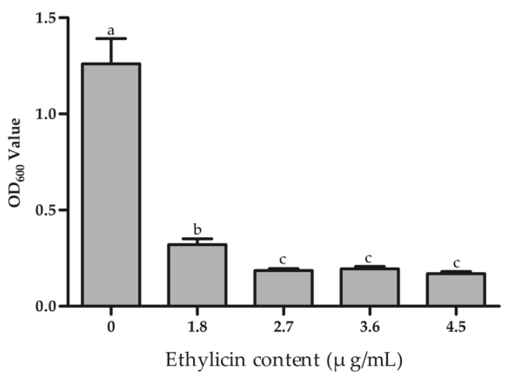 Microorganisms 09 00724 g005