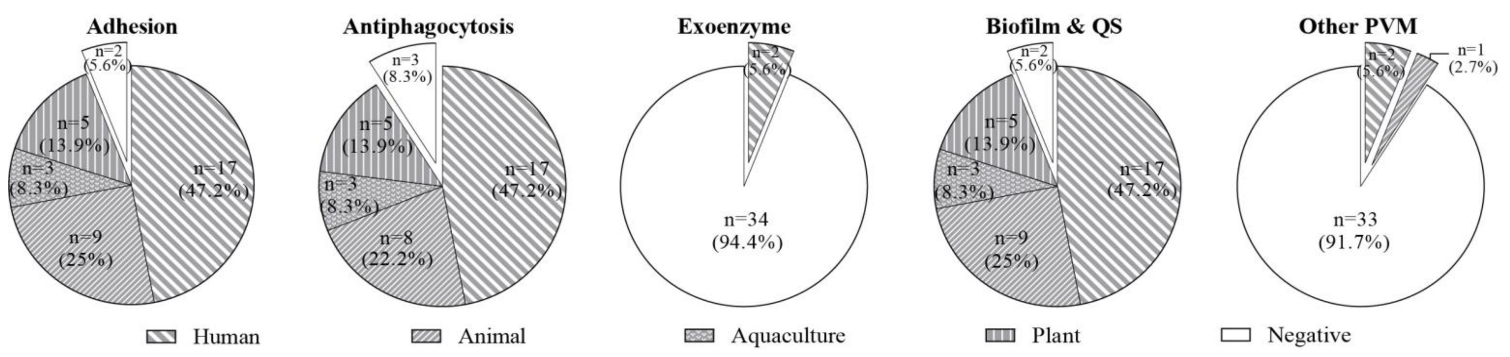 Microorganisms 09 00726 g003