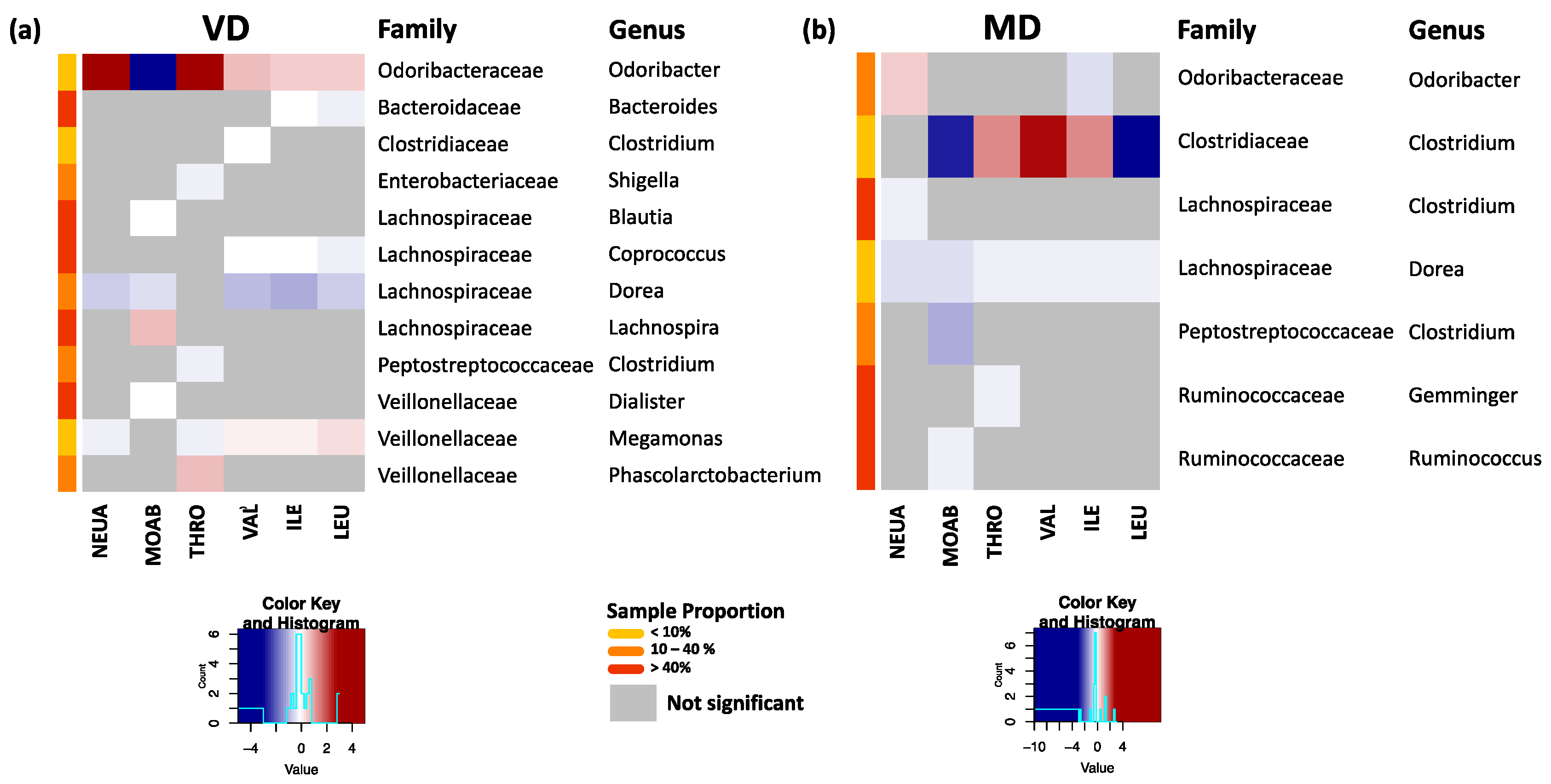 Microorganisms 09 00727 g005