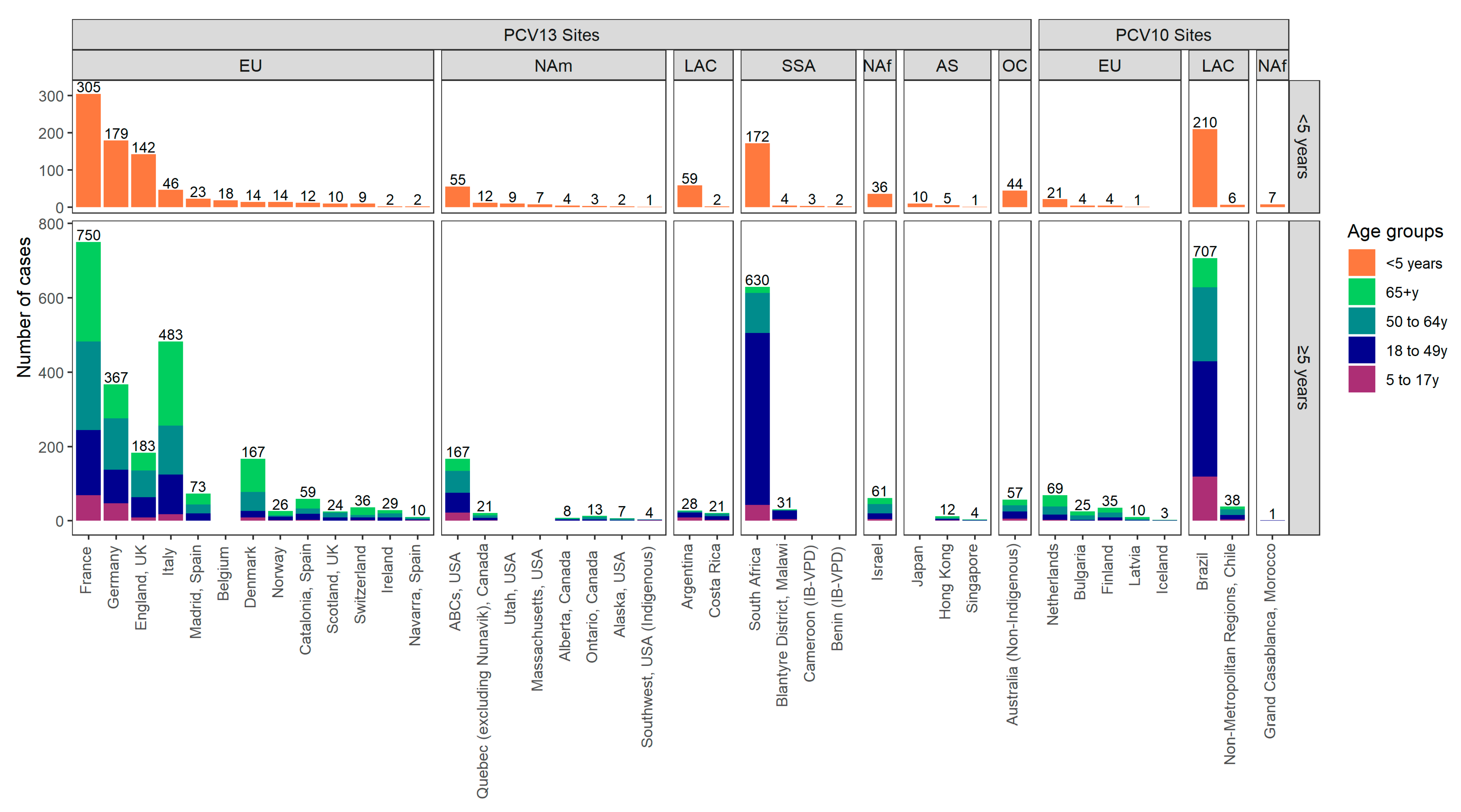 Microorganisms 09 00738 g001
