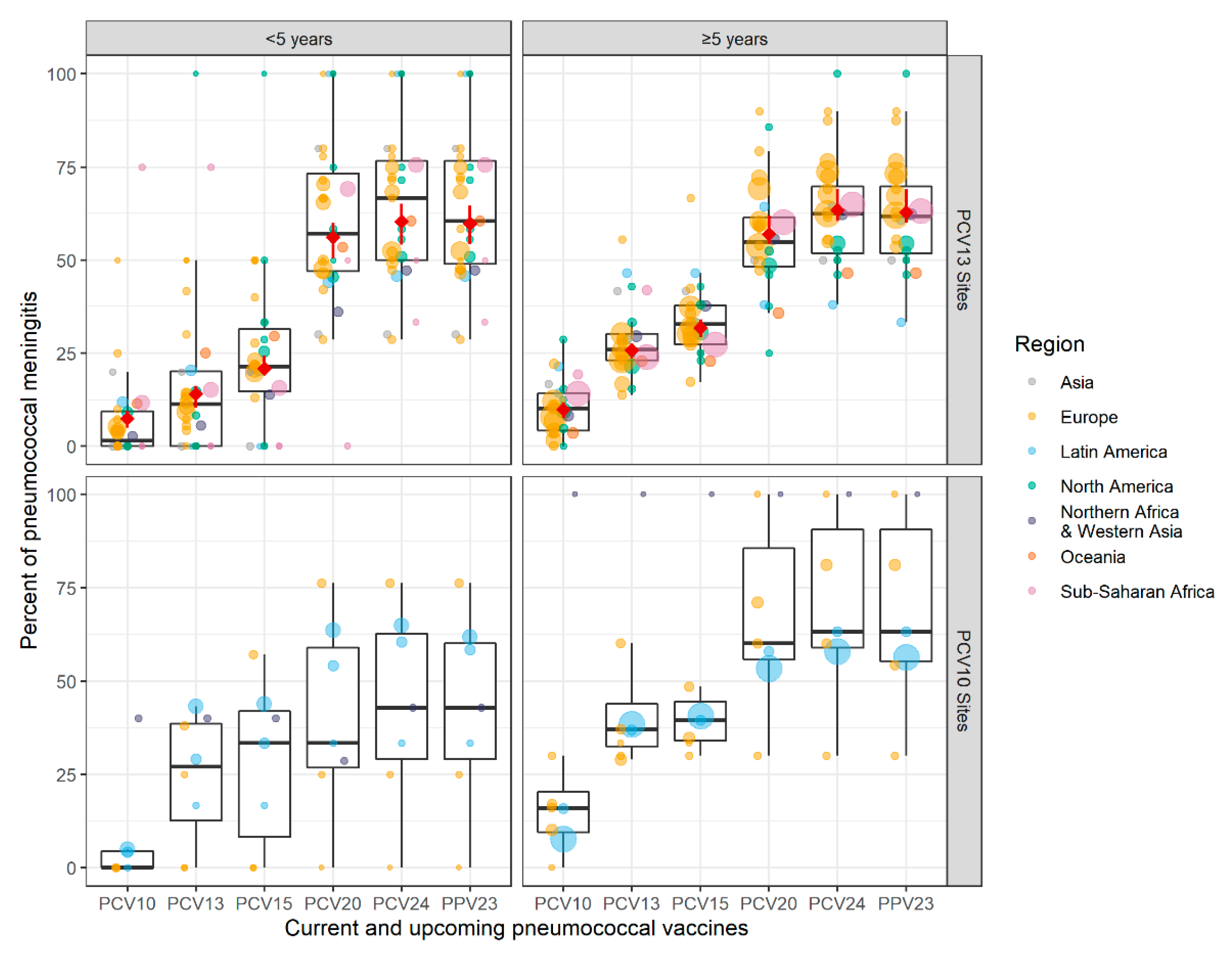 Microorganisms 09 00738 g003