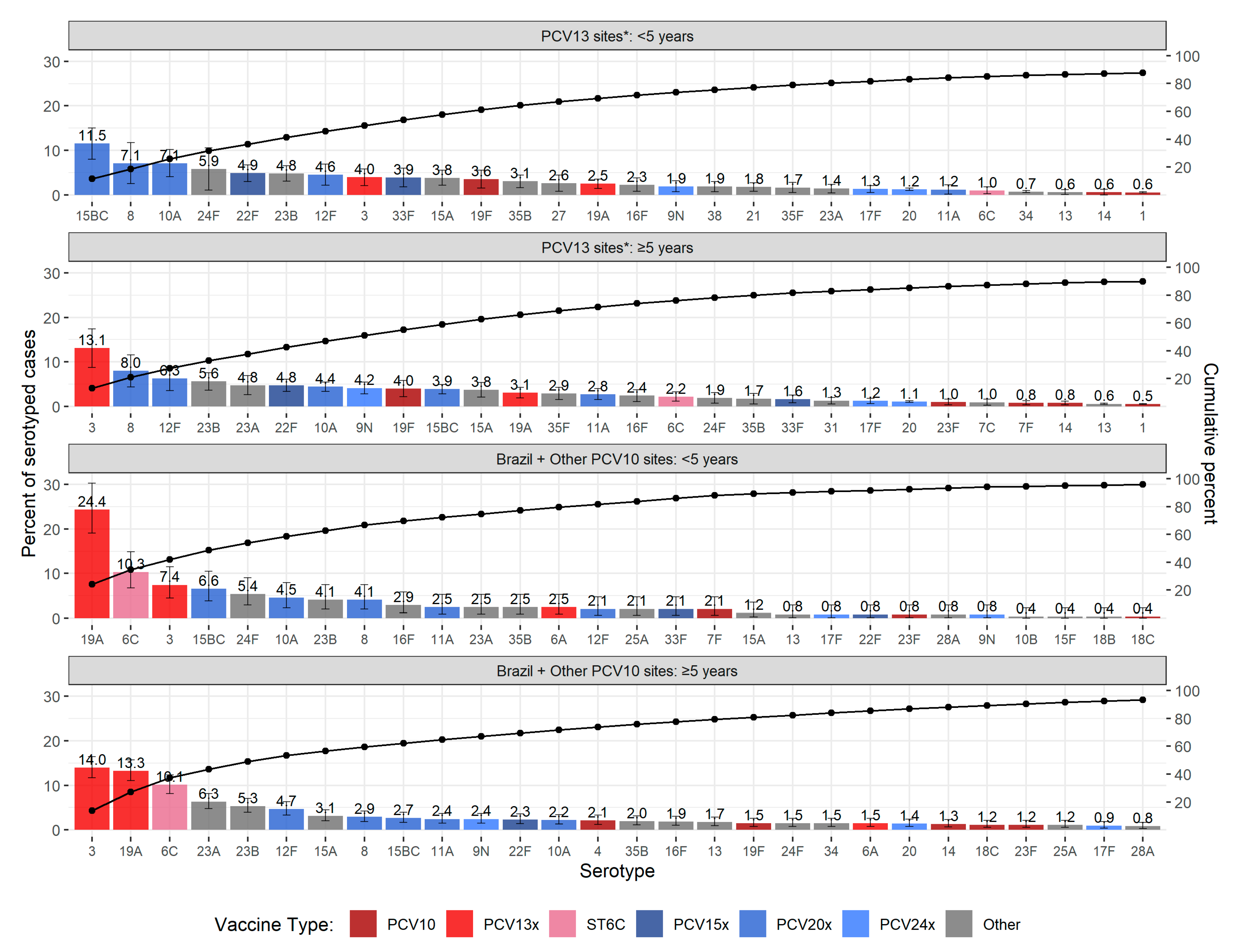 Microorganisms 09 00738 g004