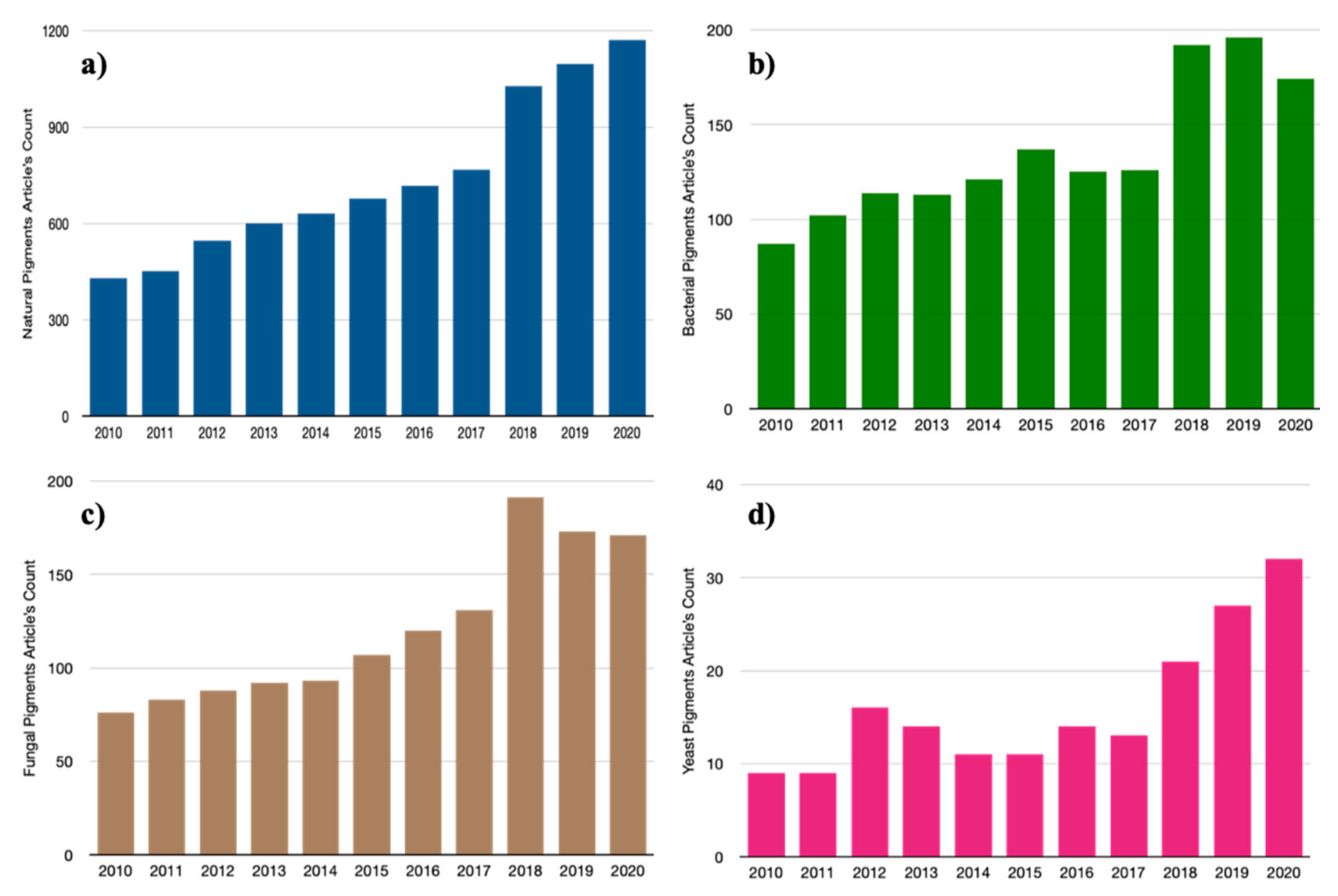 Microorganisms 09 00739 g001