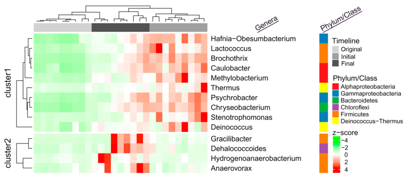 Microorganisms 09 00751 g005