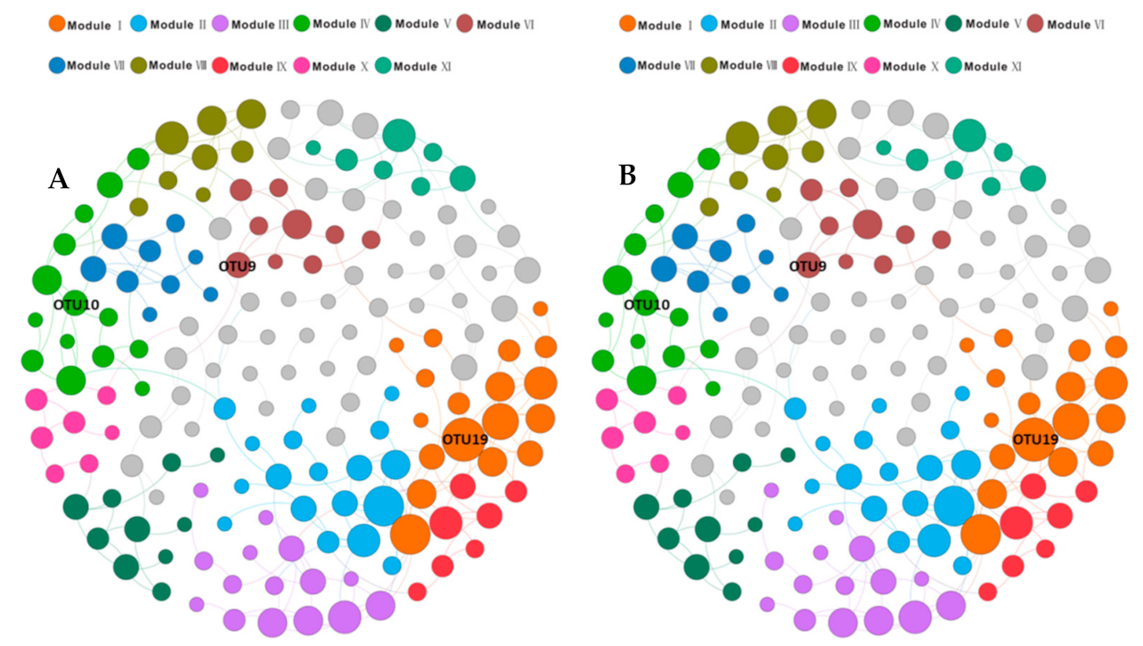 Microorganisms 09 00751 g006