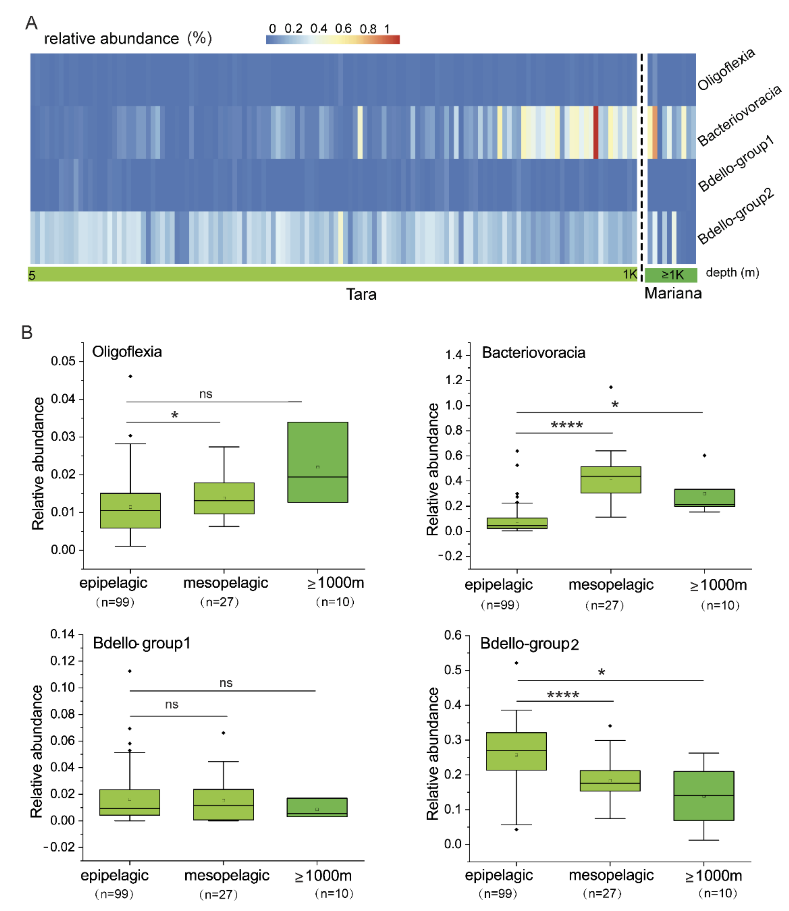 Microorganisms 09 00757 g002