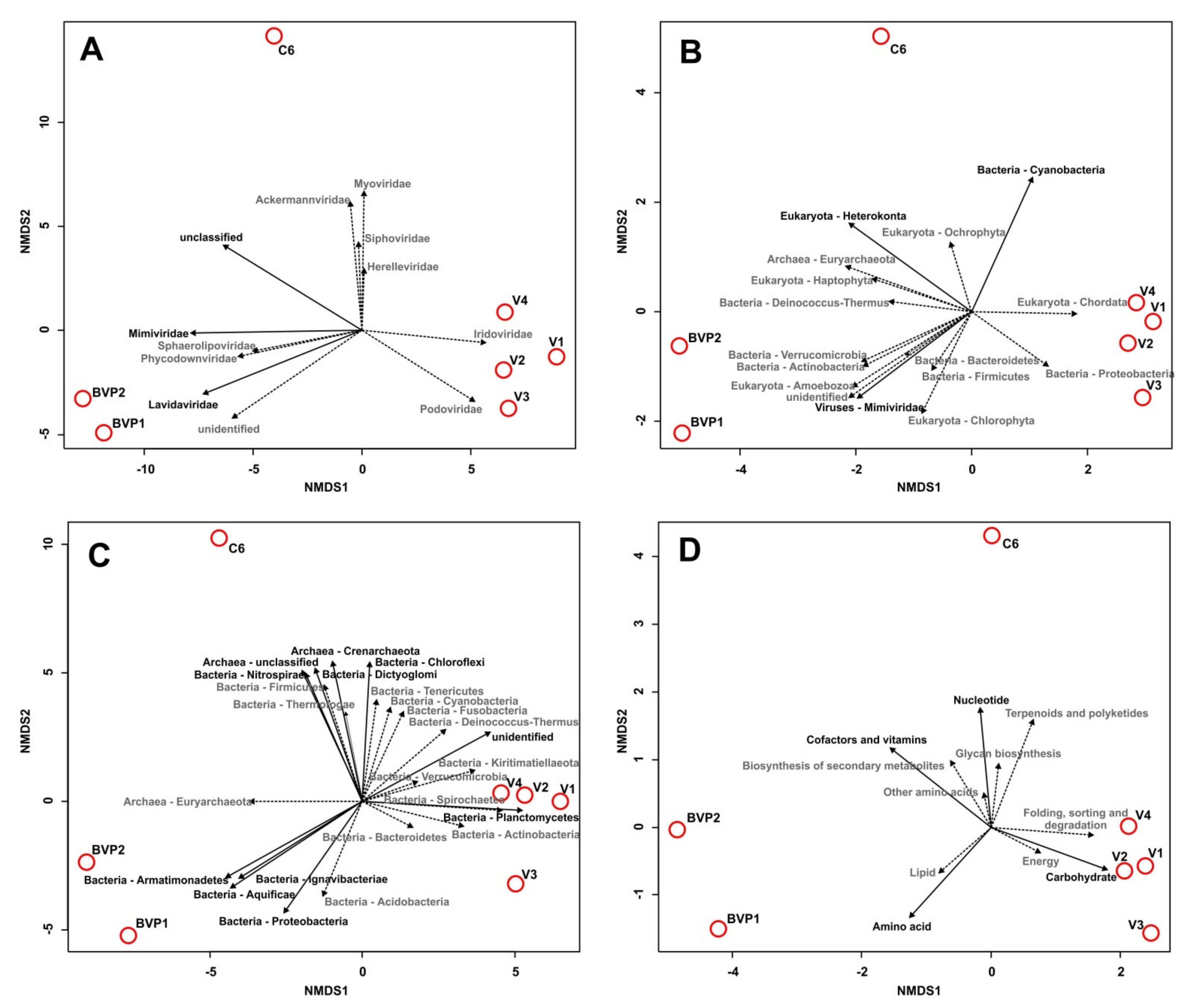 Microorganisms 09 00760 g005