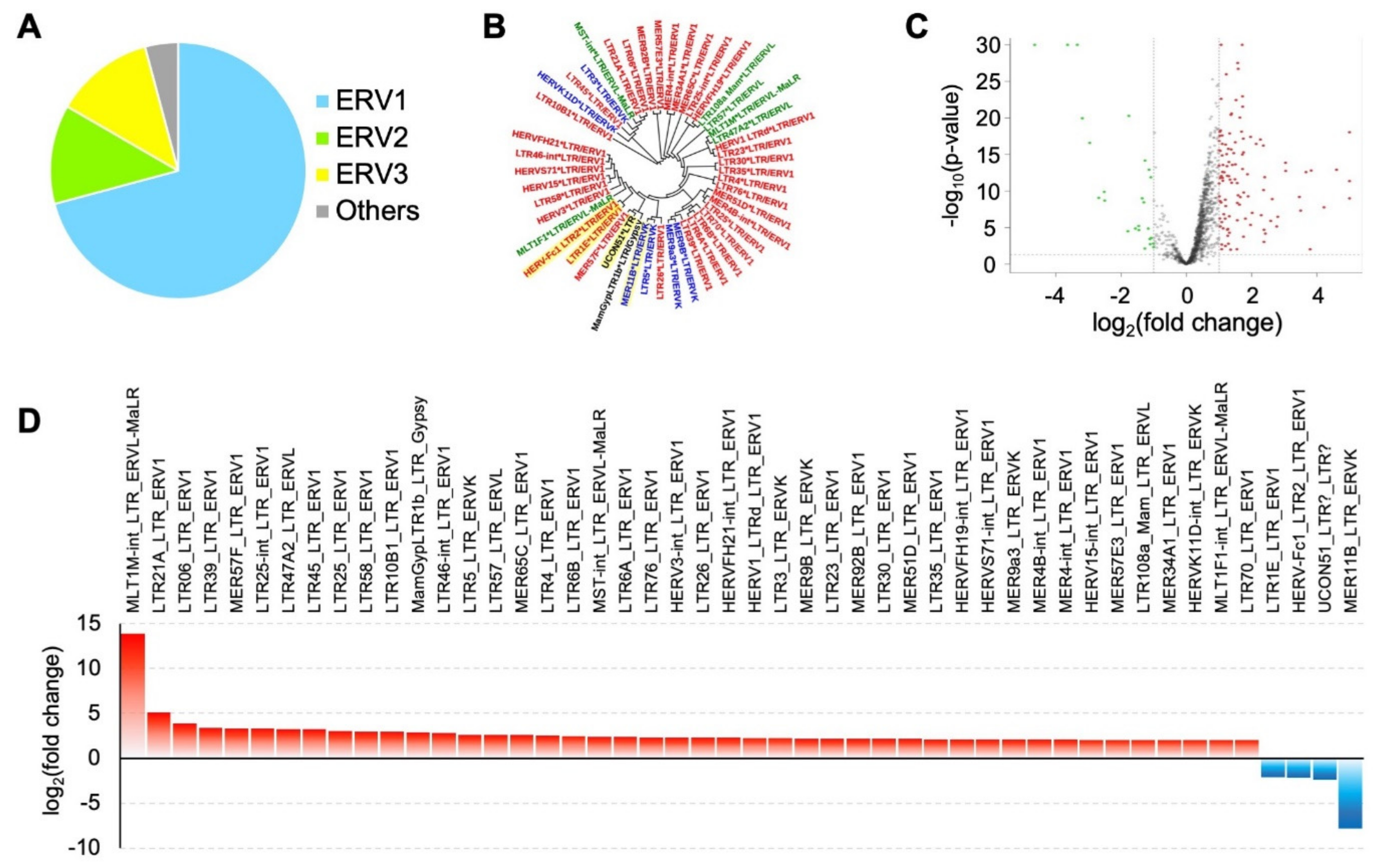 Microorganisms 09 00764 g002