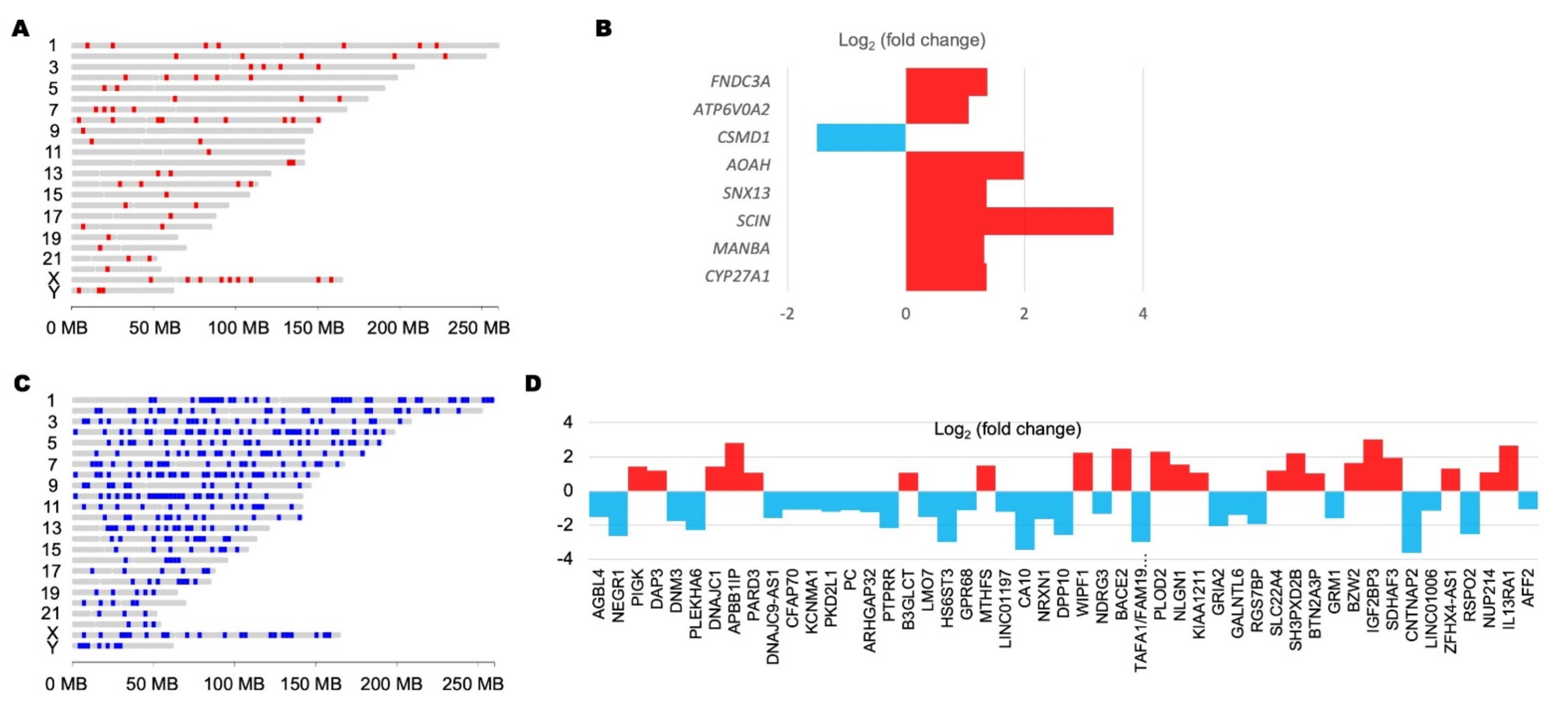 Microorganisms 09 00764 g003