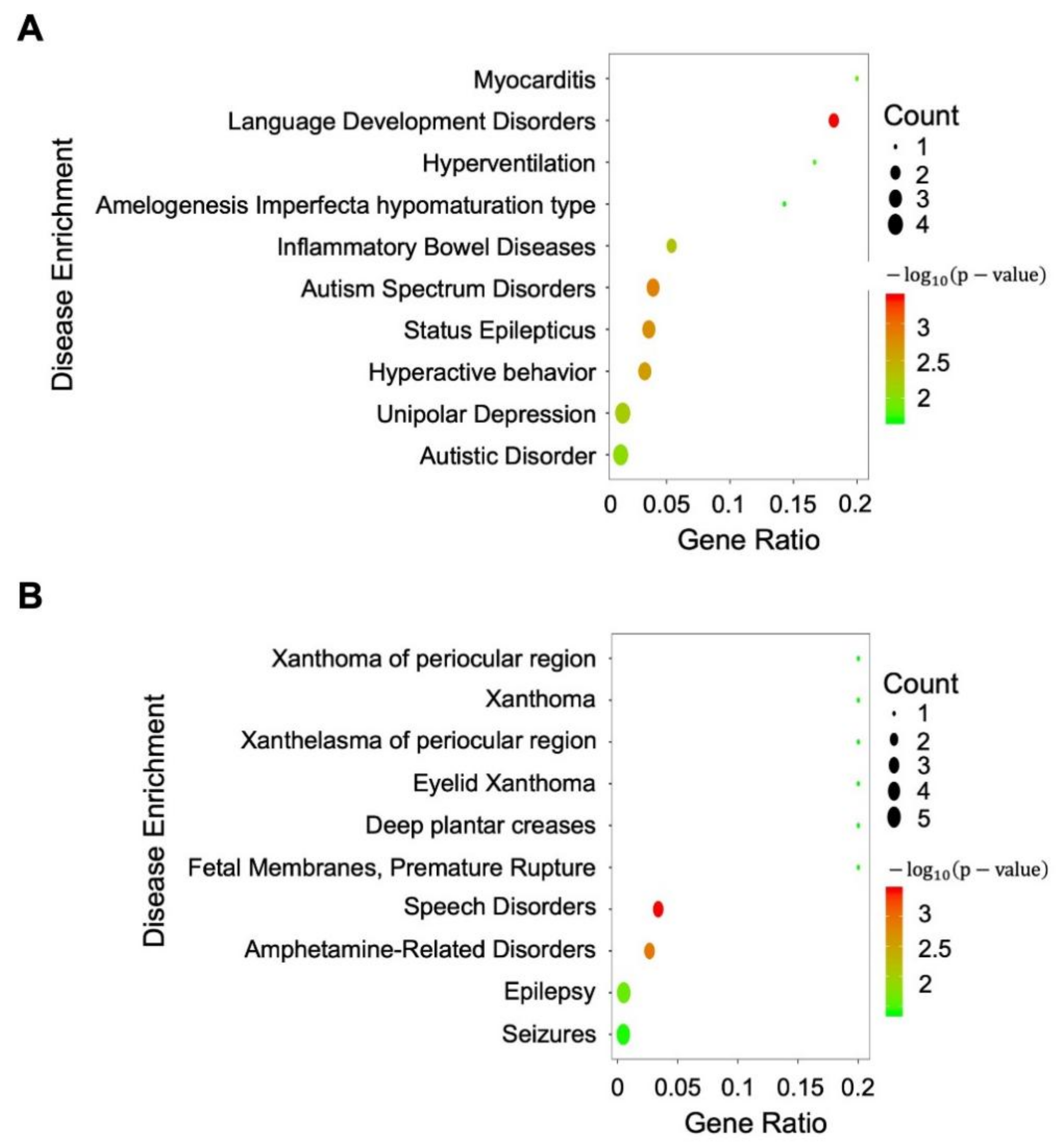 Microorganisms 09 00764 g005