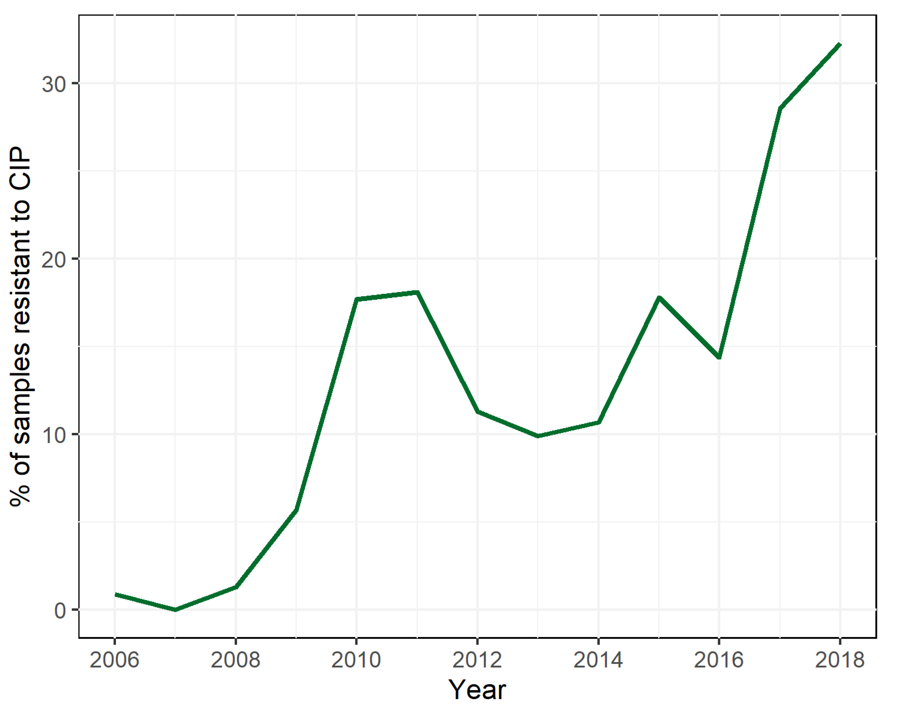 Microorganisms 09 00767 g001