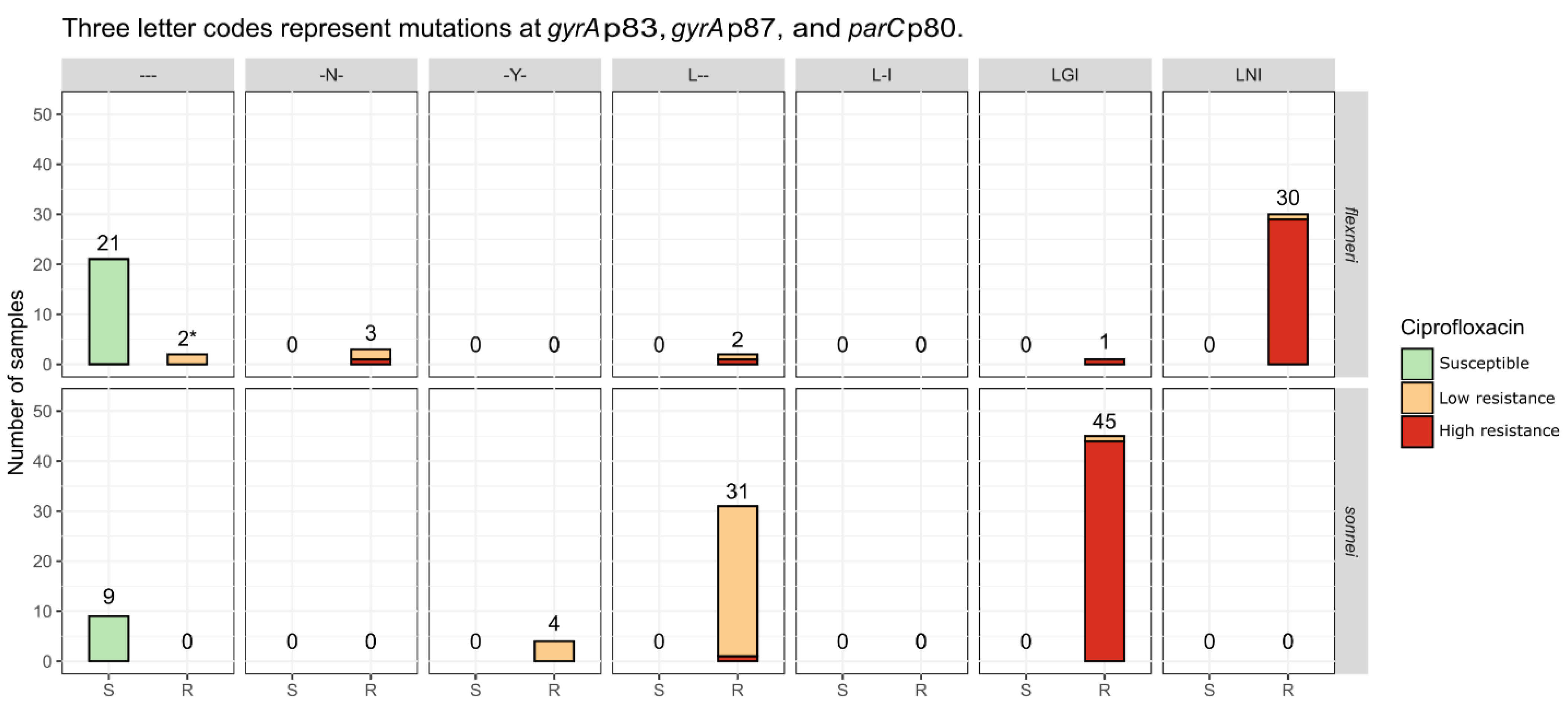 Microorganisms 09 00767 g002