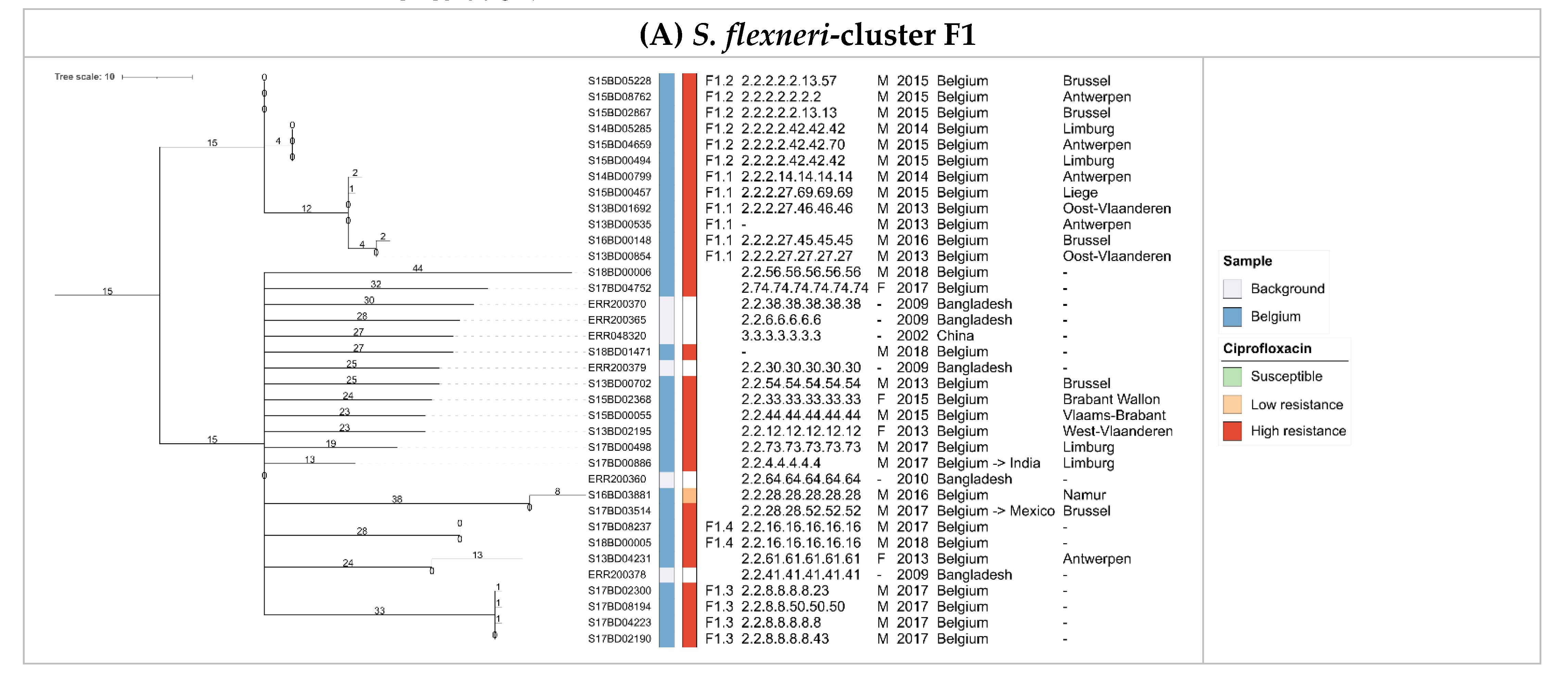 Microorganisms 09 00767 g005a