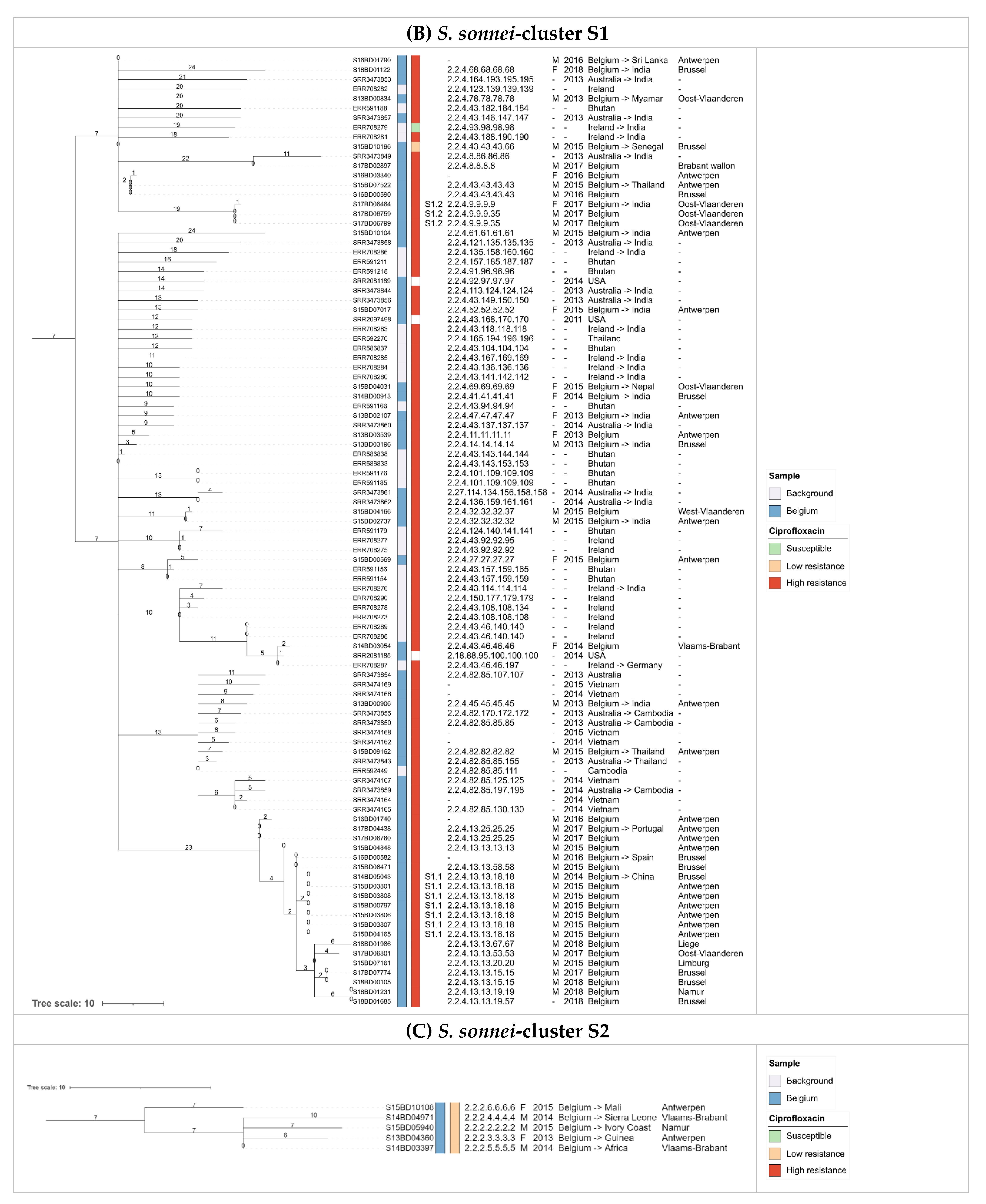 Microorganisms 09 00767 g005b