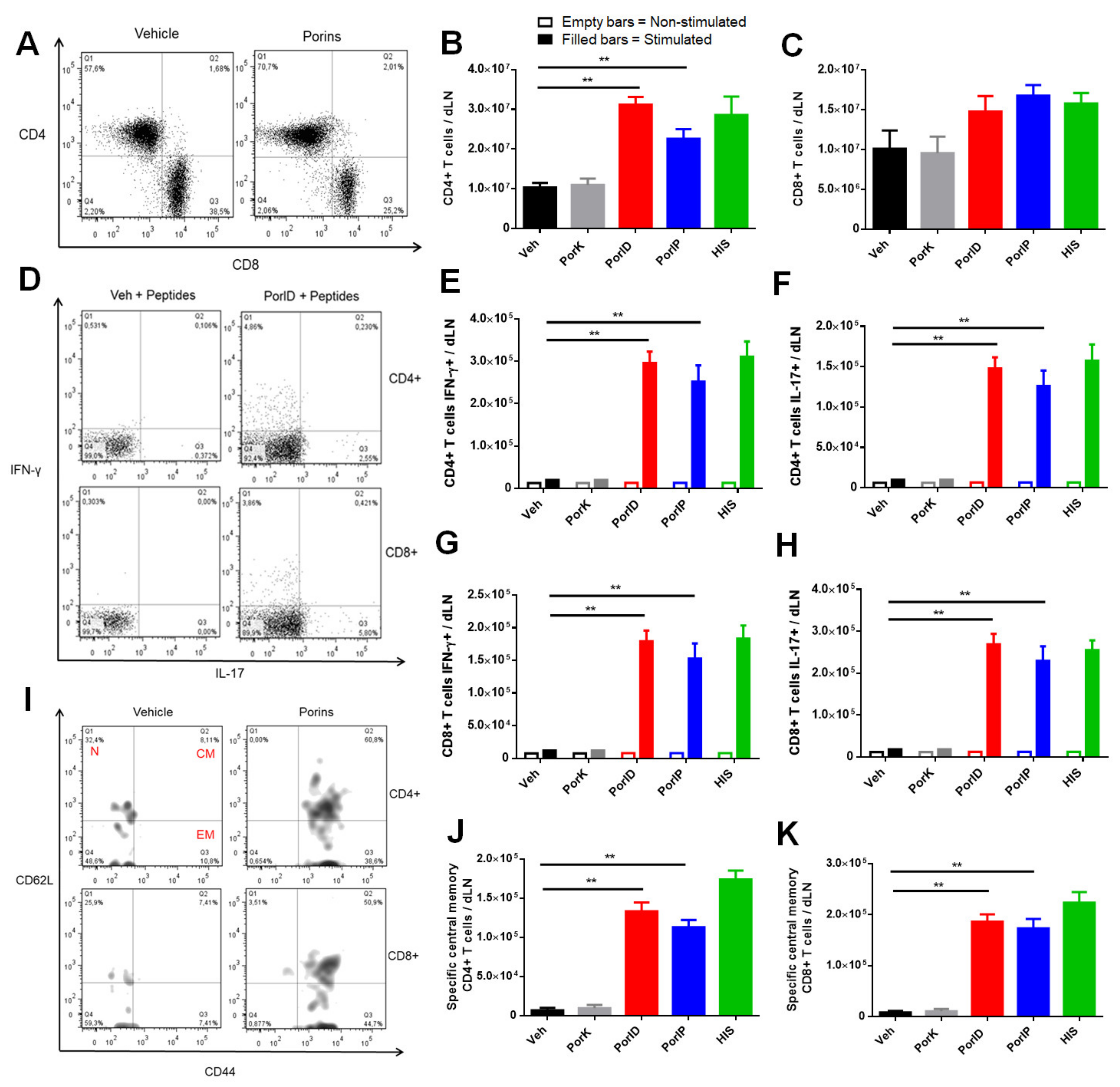 Microorganisms 09 00770 g003