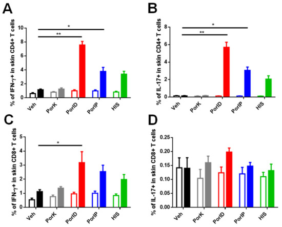 Microorganisms 09 00770 g0a2