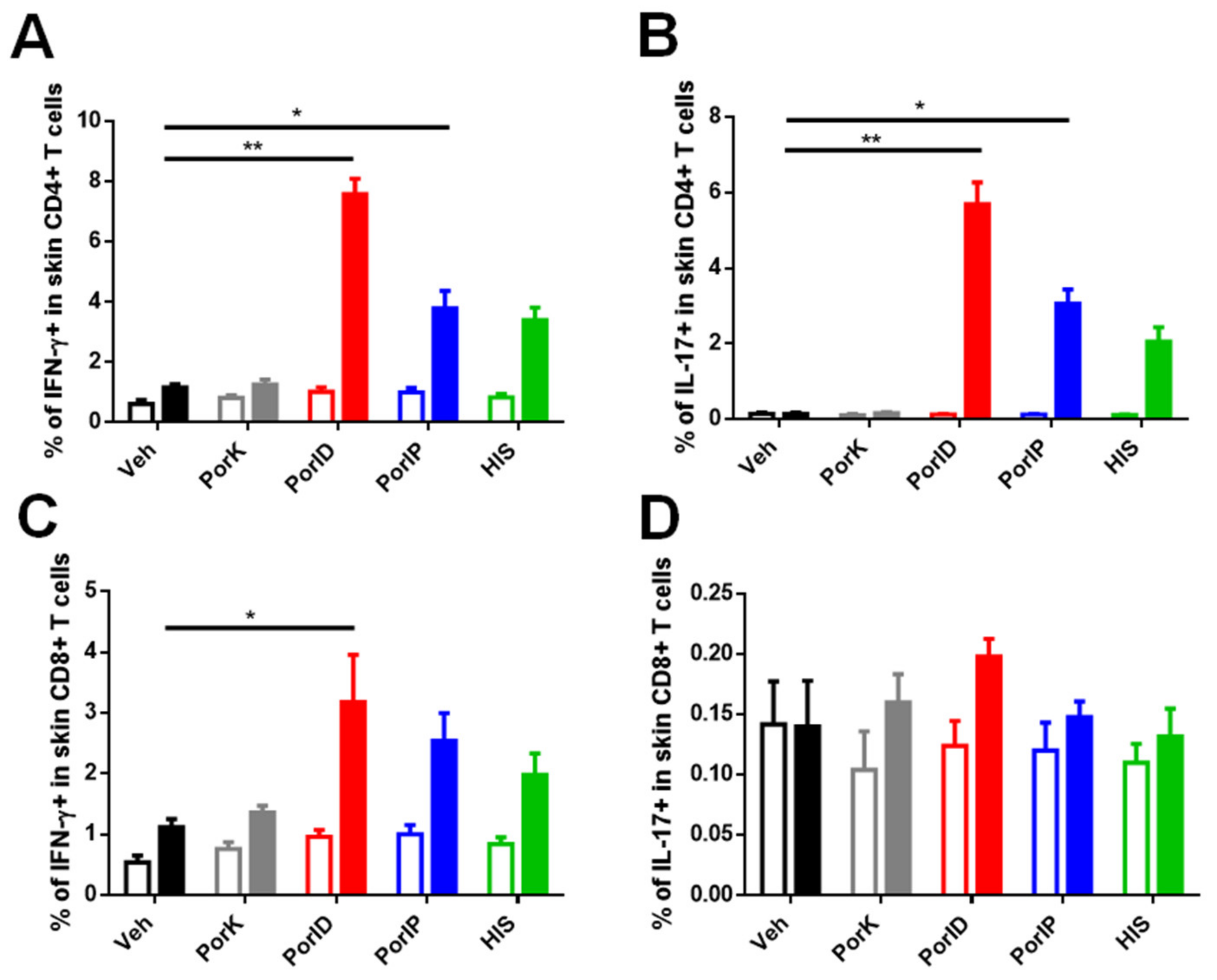 Microorganisms 09 00770 g0a2