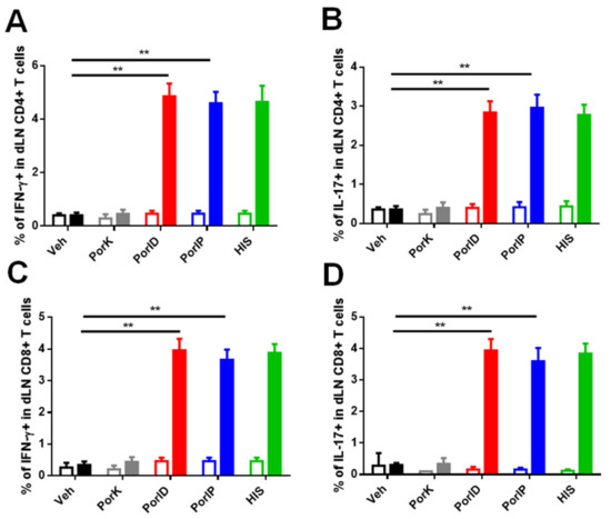 Microorganisms 09 00770 g0a3