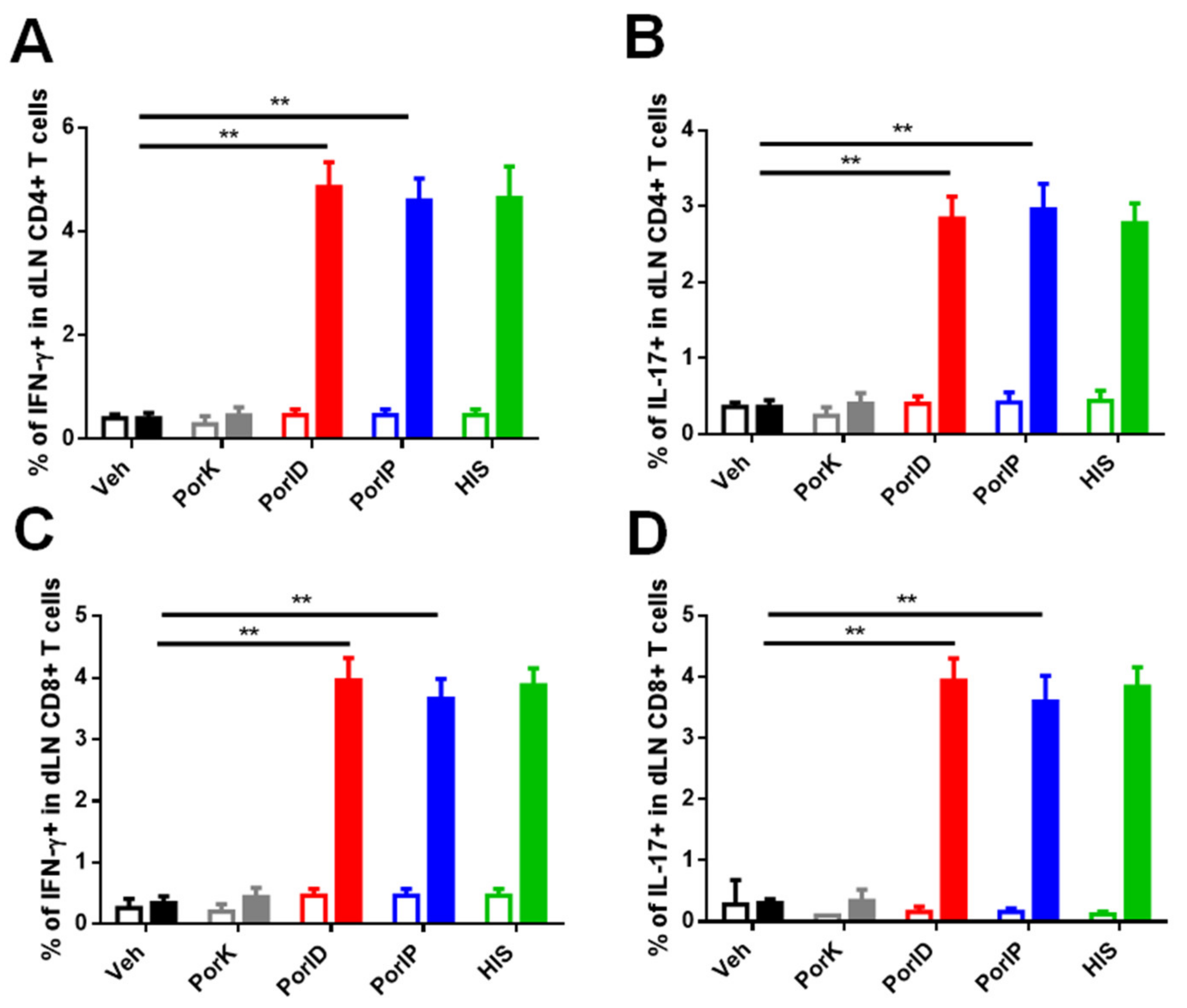 Microorganisms 09 00770 g0a3