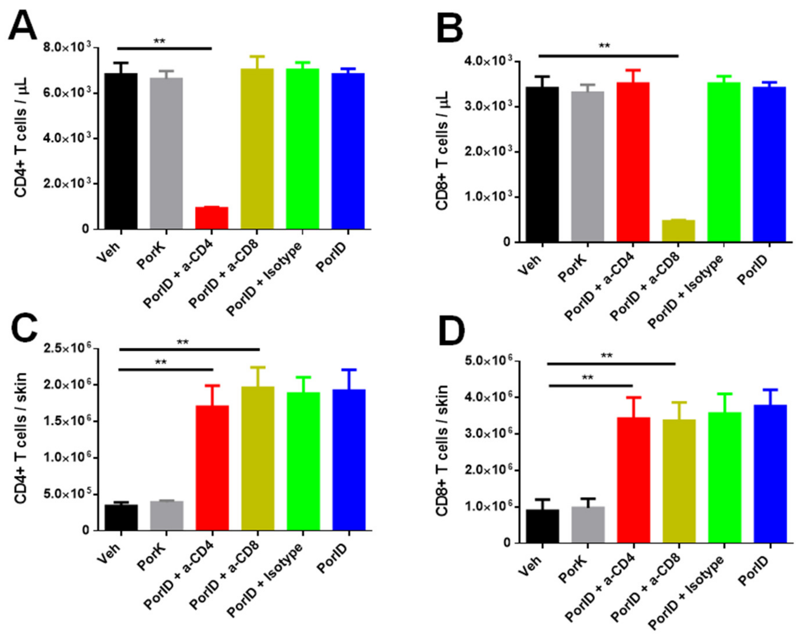 Microorganisms 09 00770 g0a4