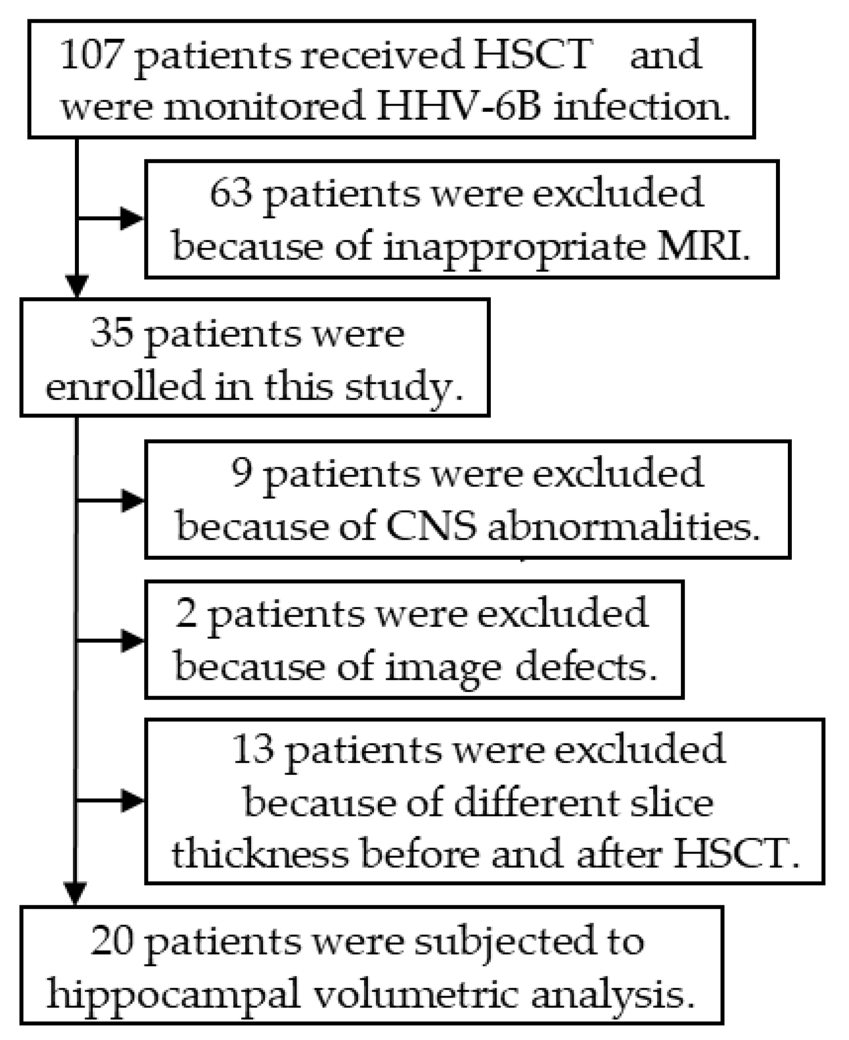 Microorganisms 09 00776 g001
