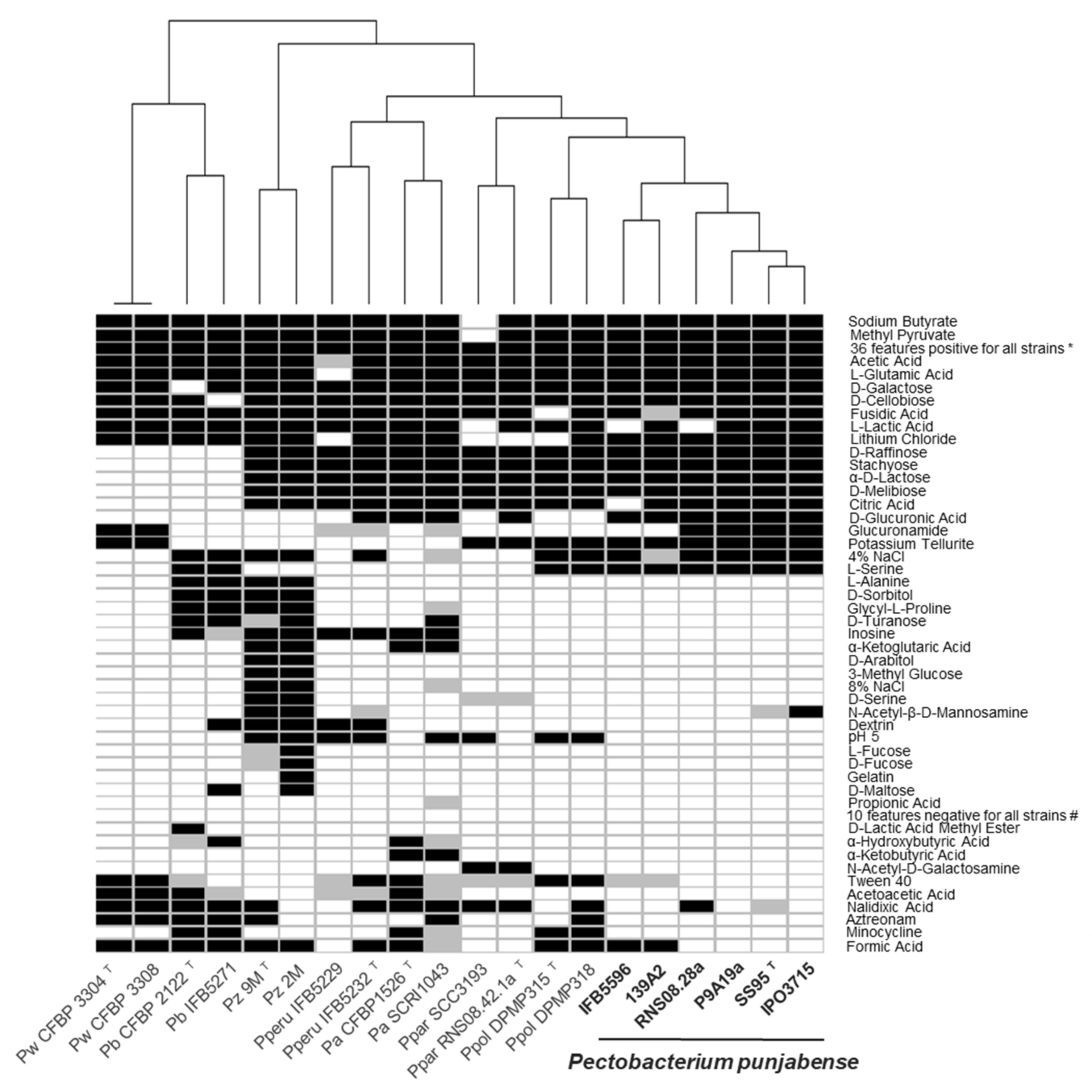Microorganisms 09 00781 g003 Microorganisms 09 00781 g003