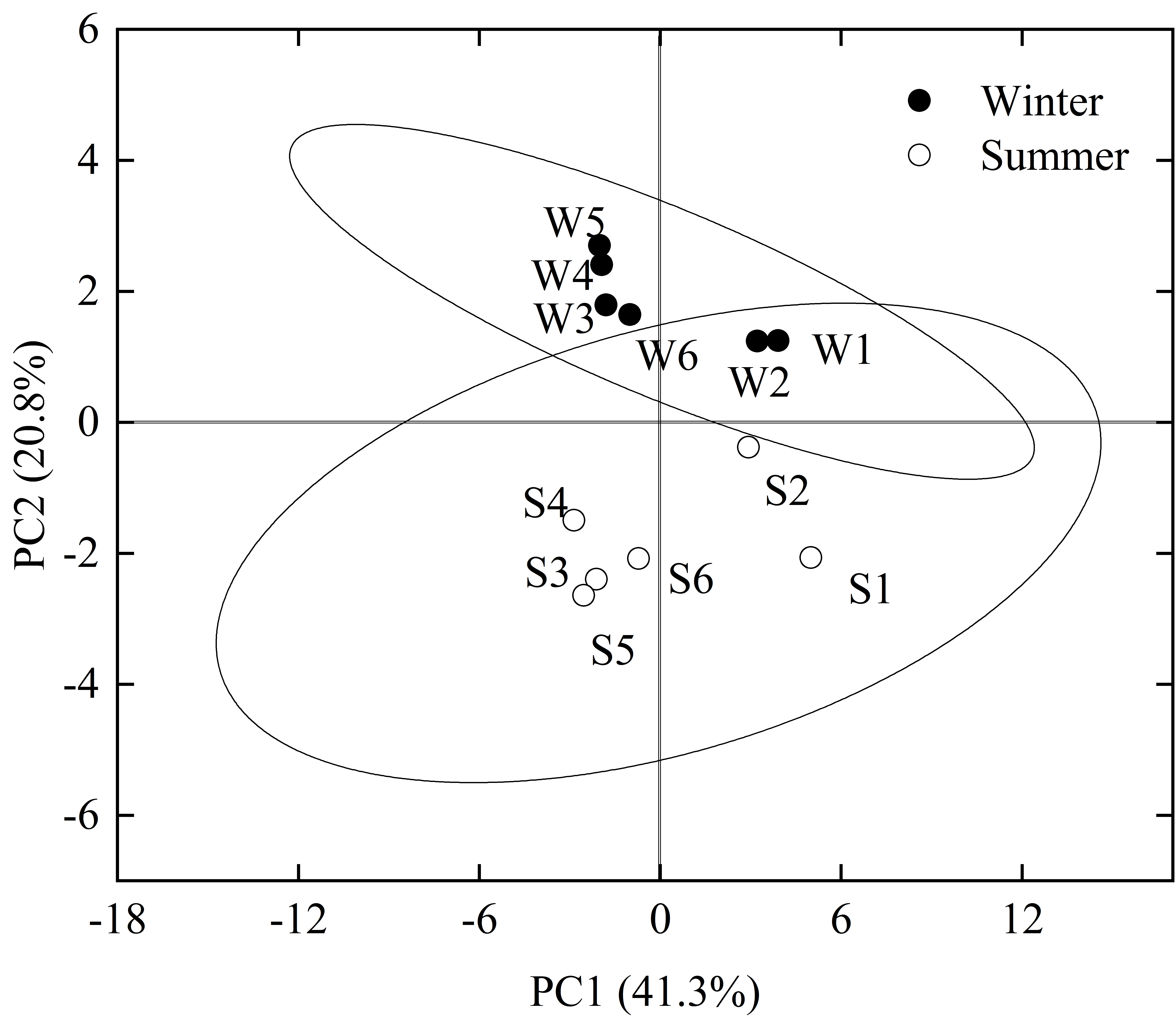 Microorganisms 09 00782 g002