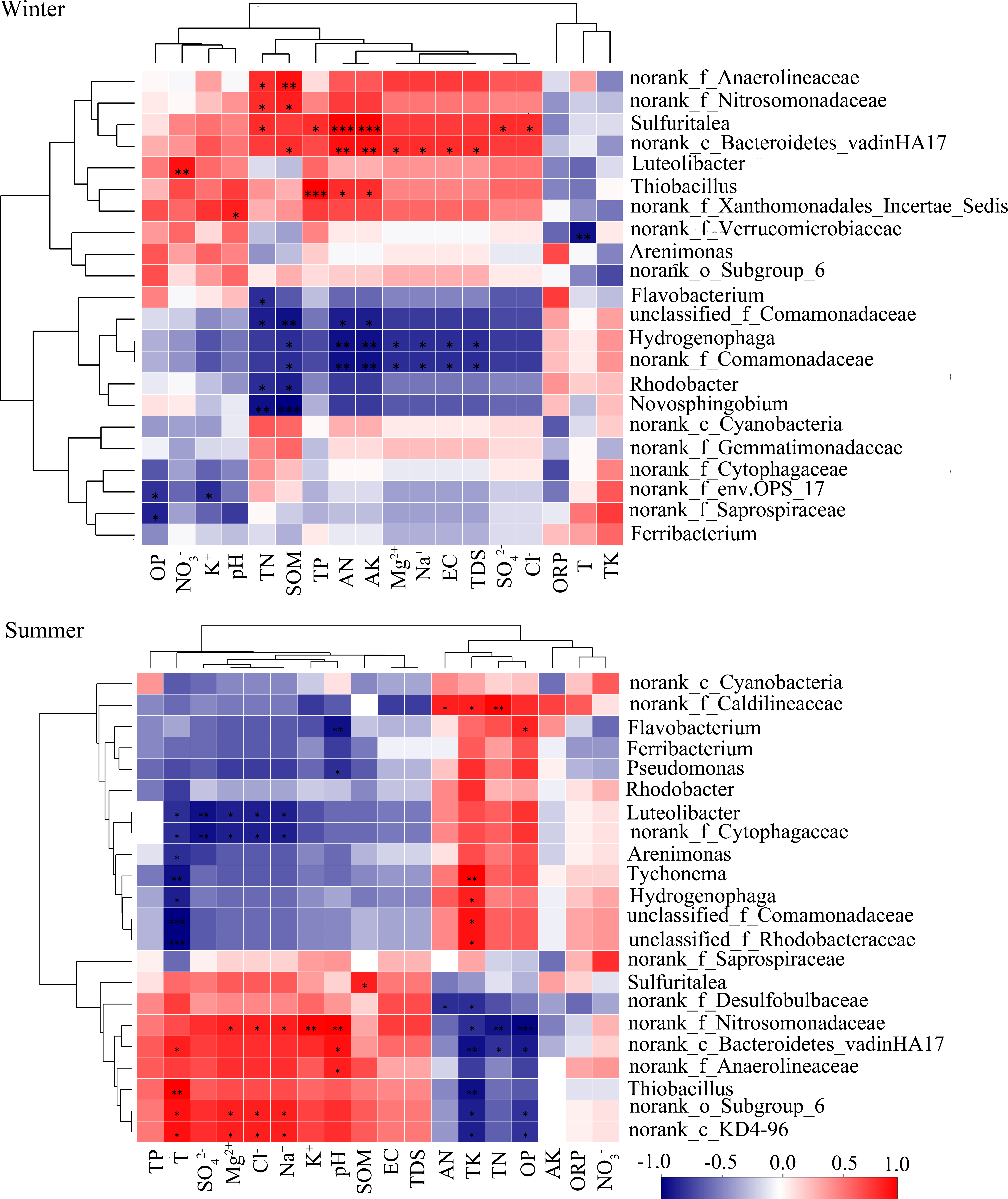 Microorganisms 09 00782 g004