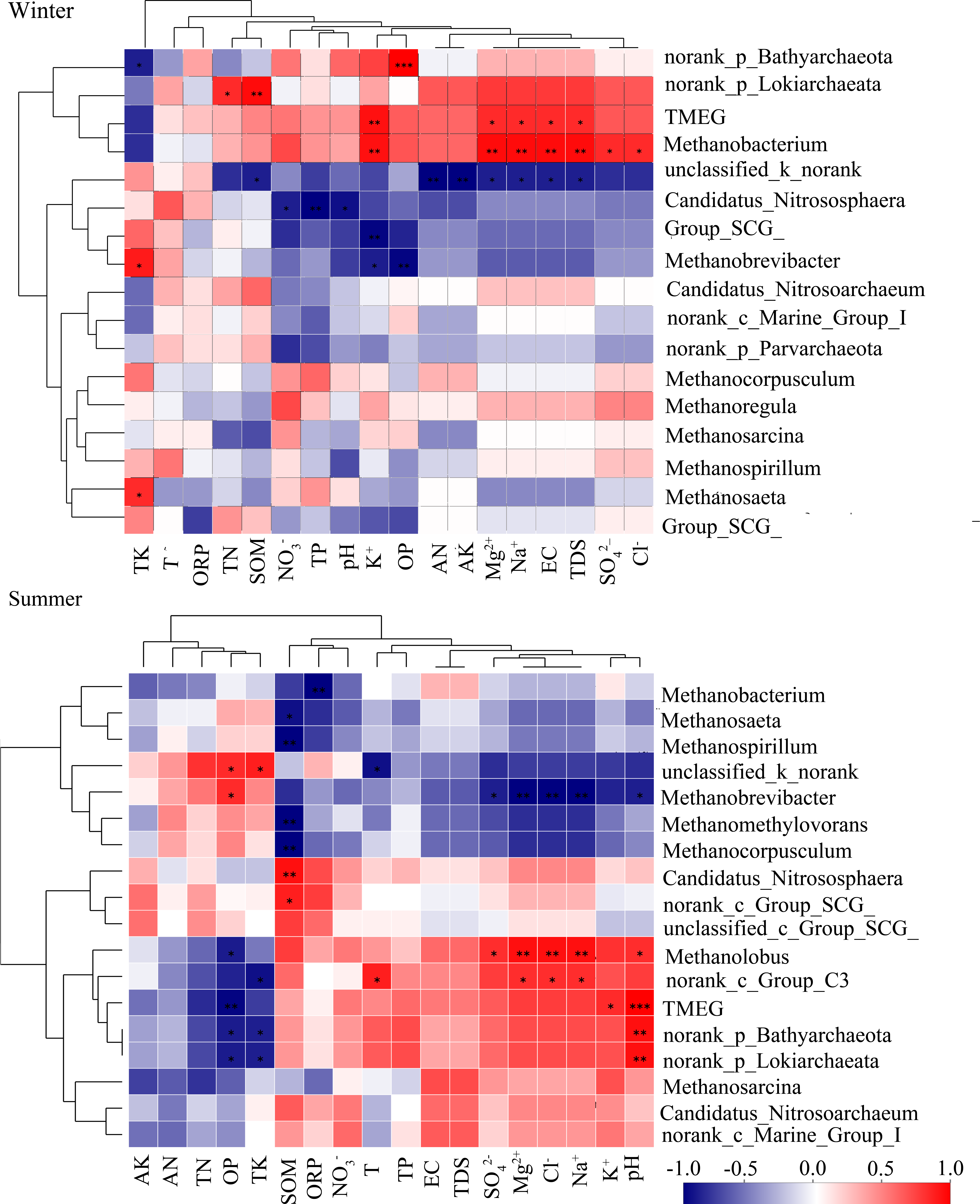 Microorganisms 09 00782 g005