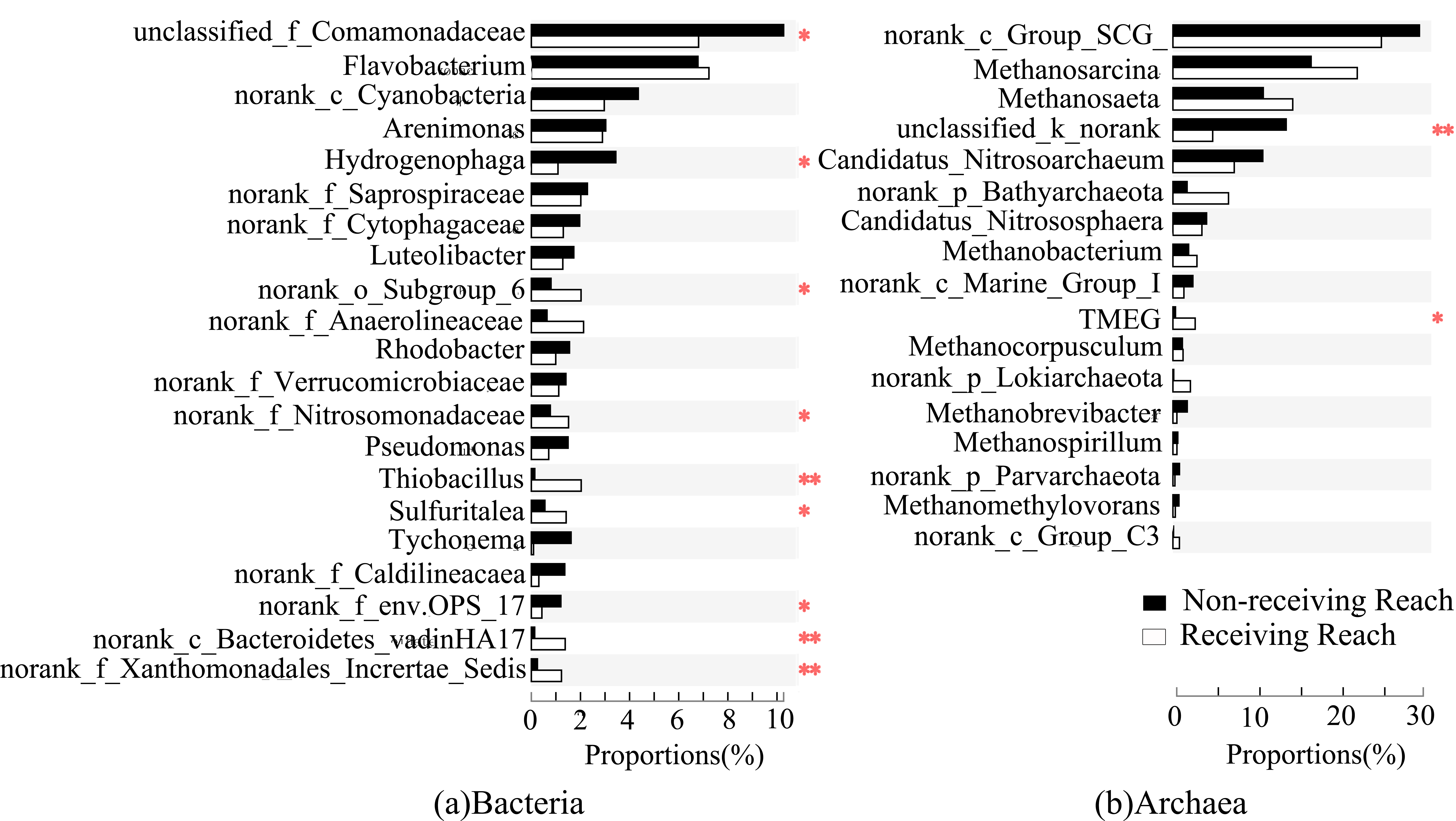 Microorganisms 09 00782 g007