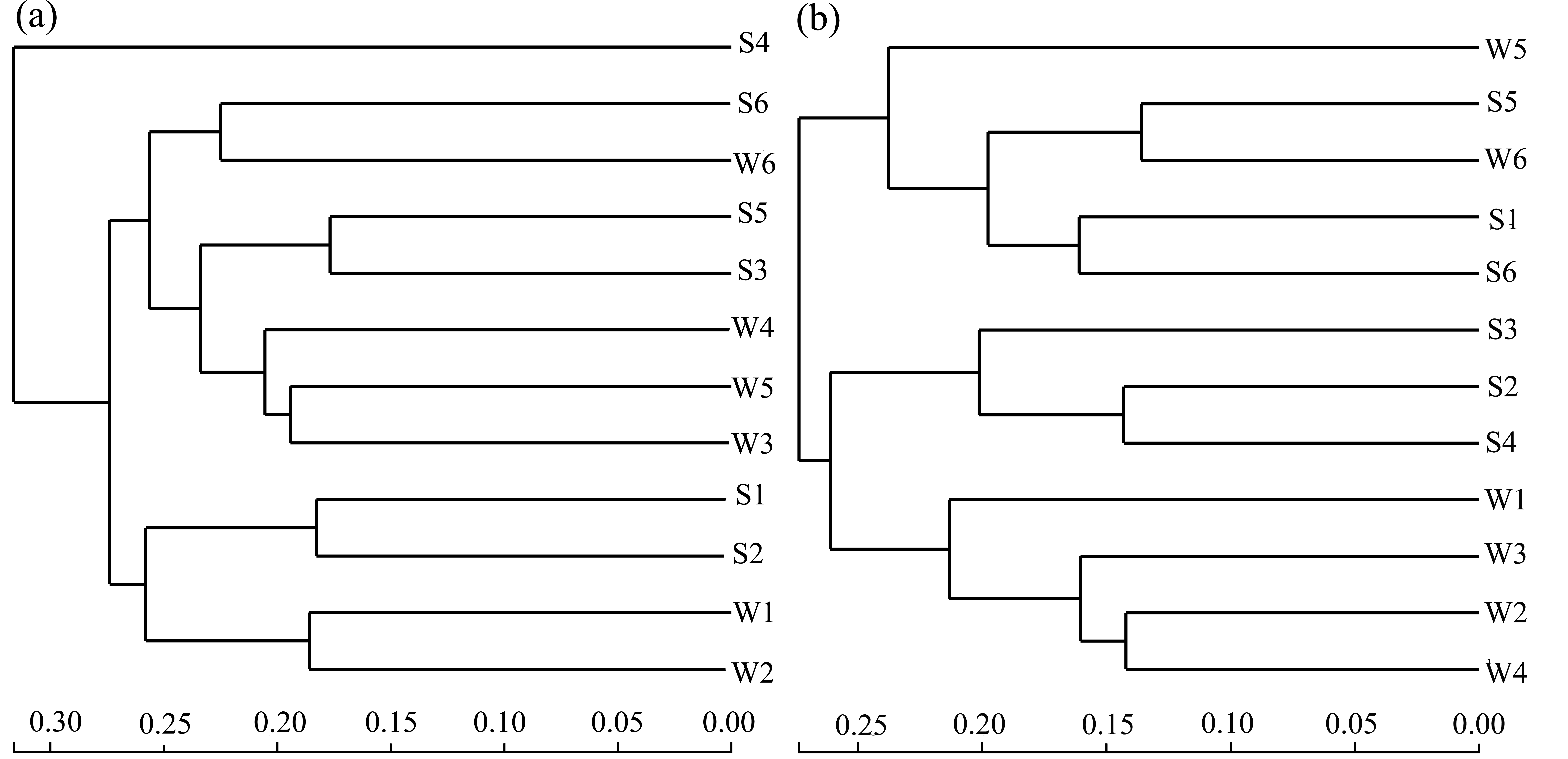 Microorganisms 09 00782 g008