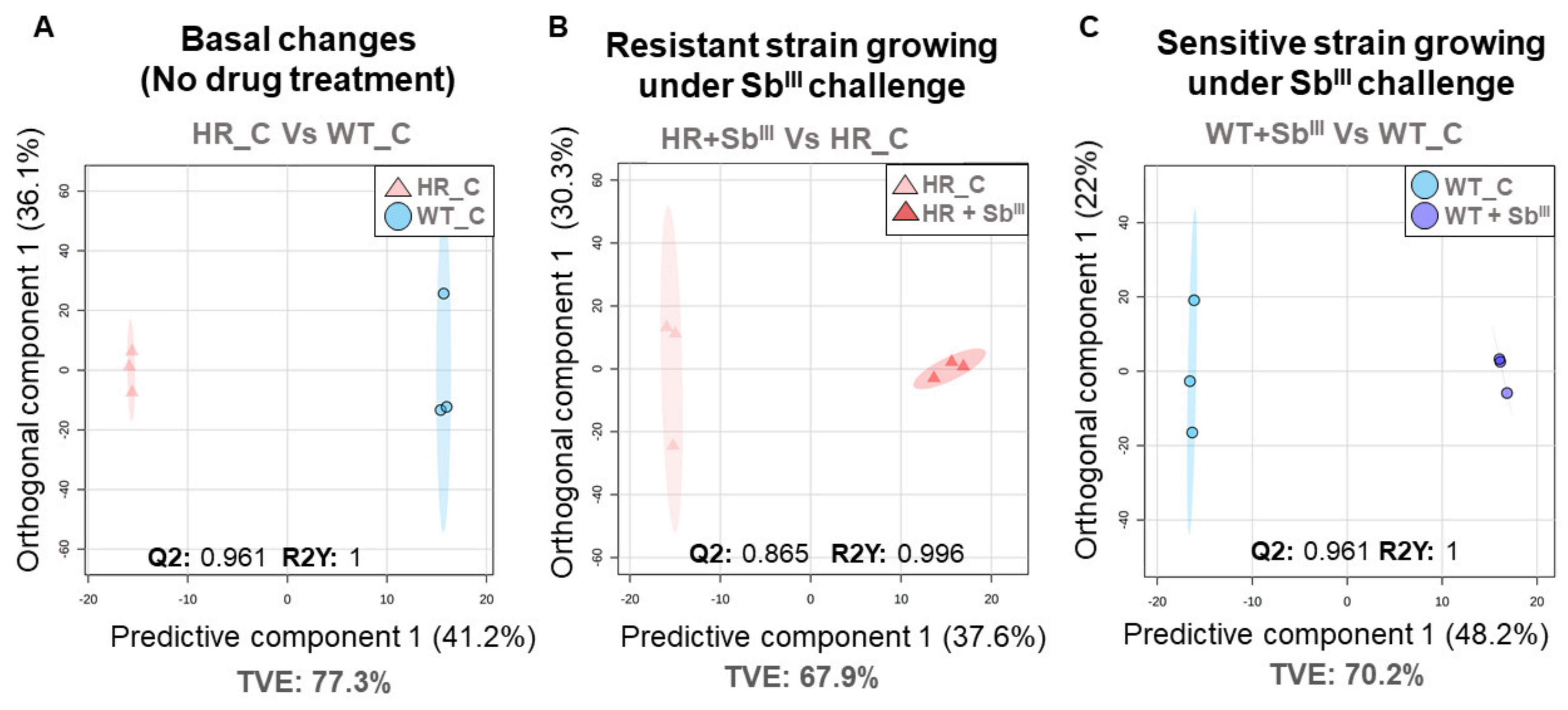 Microorganisms 09 00790 g009