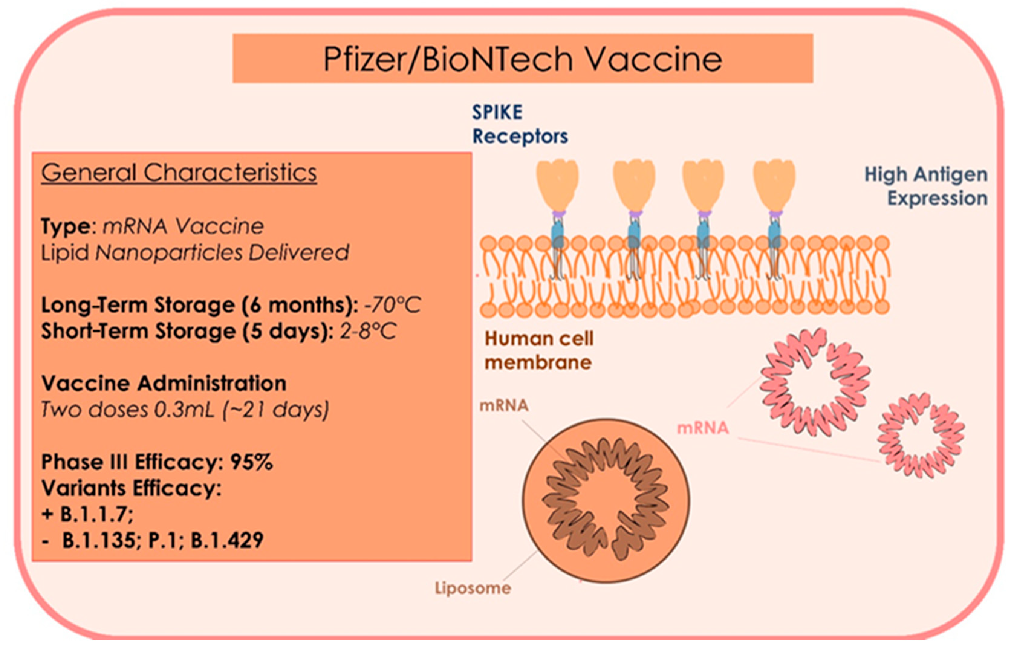 Microorganisms 09 00793 g005