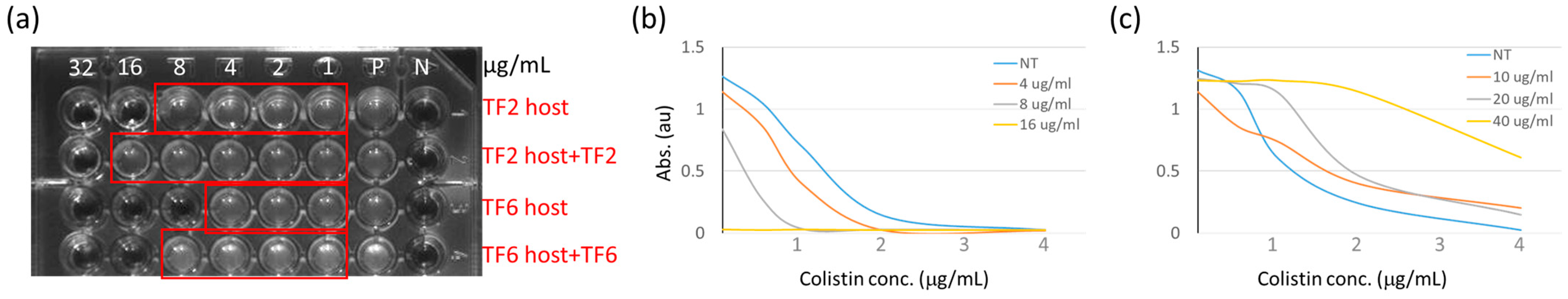 Microorganisms 09 00794 g002