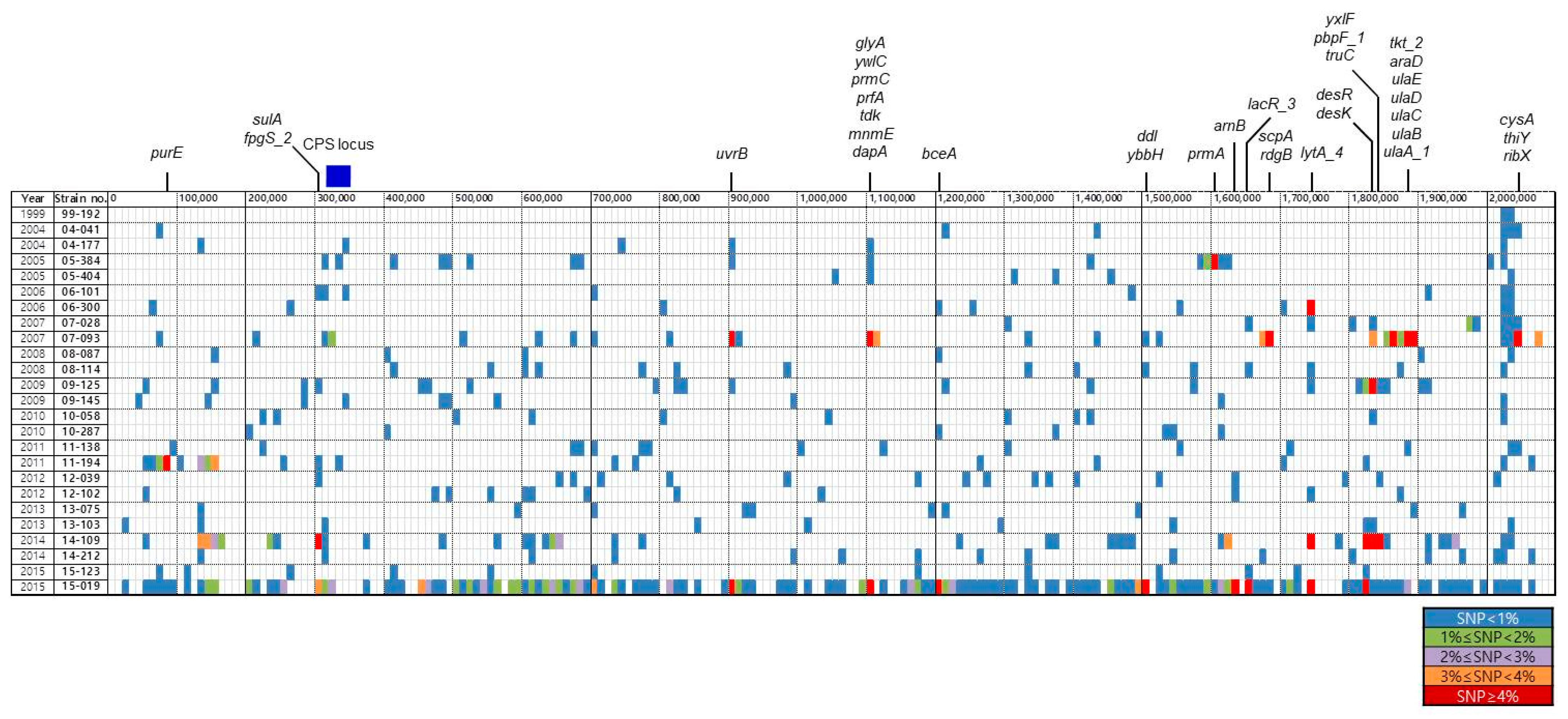 Microorganisms 09 00795 g001