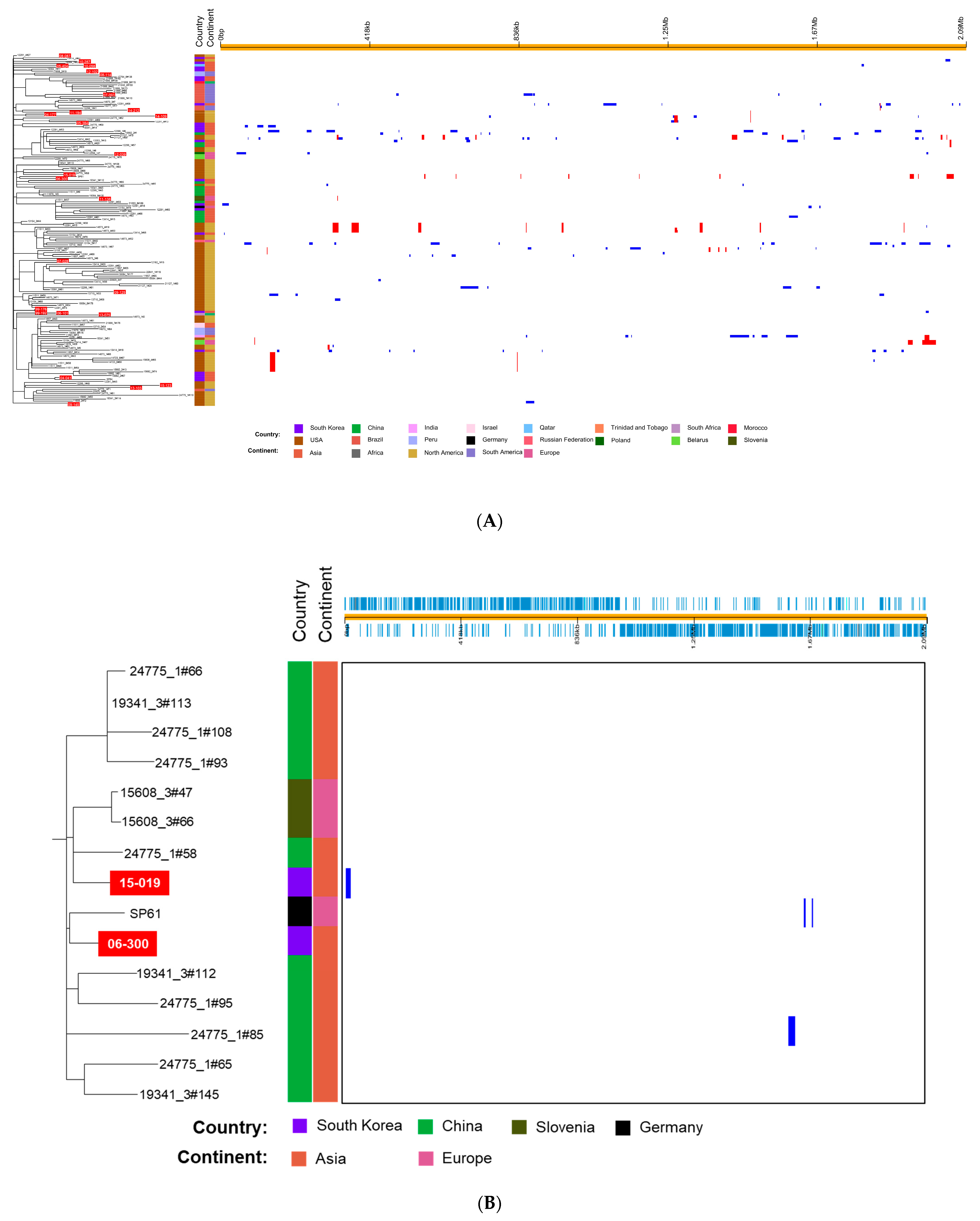 Microorganisms 09 00795 g002
