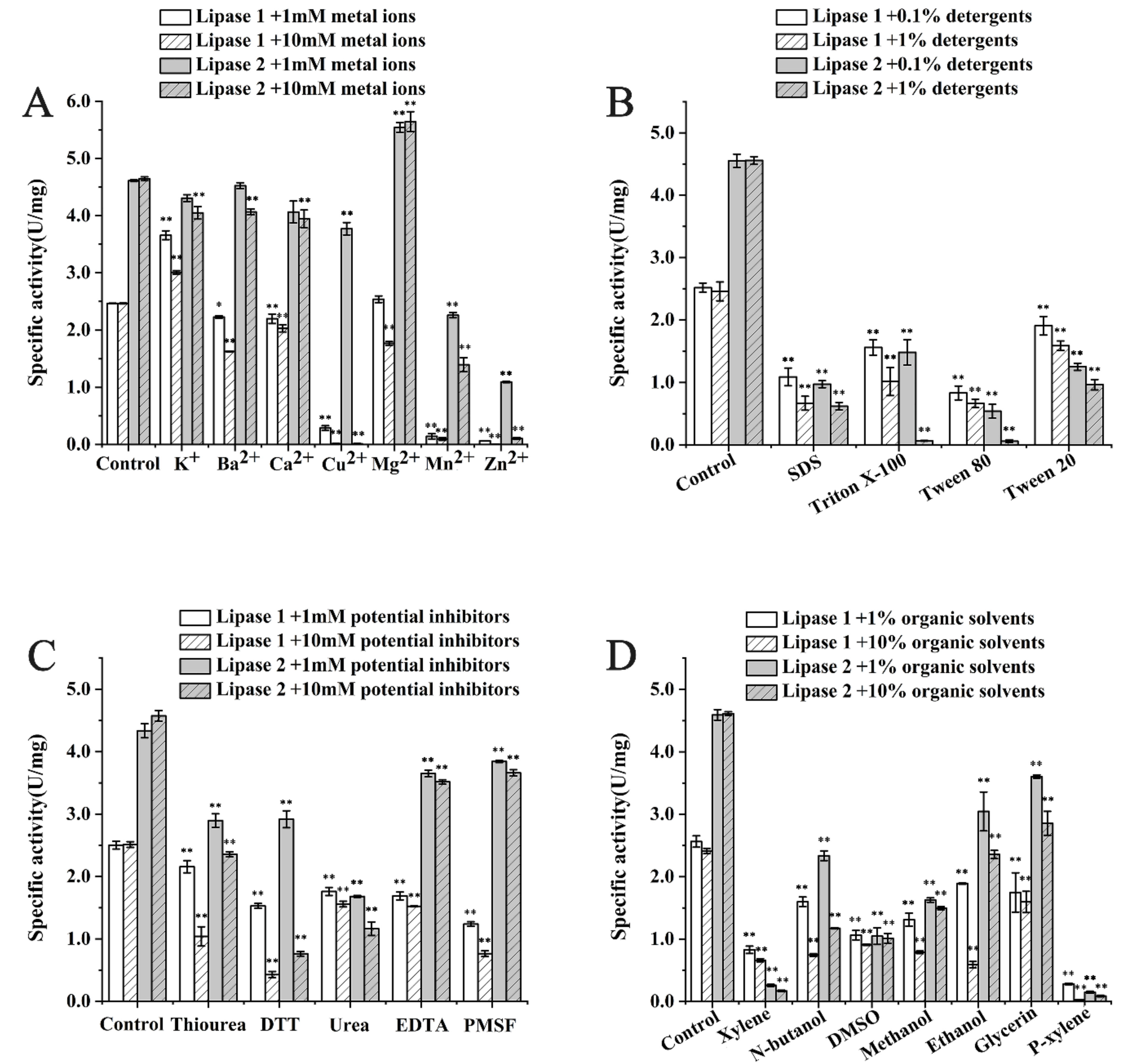 Microorganisms 09 00802 g004