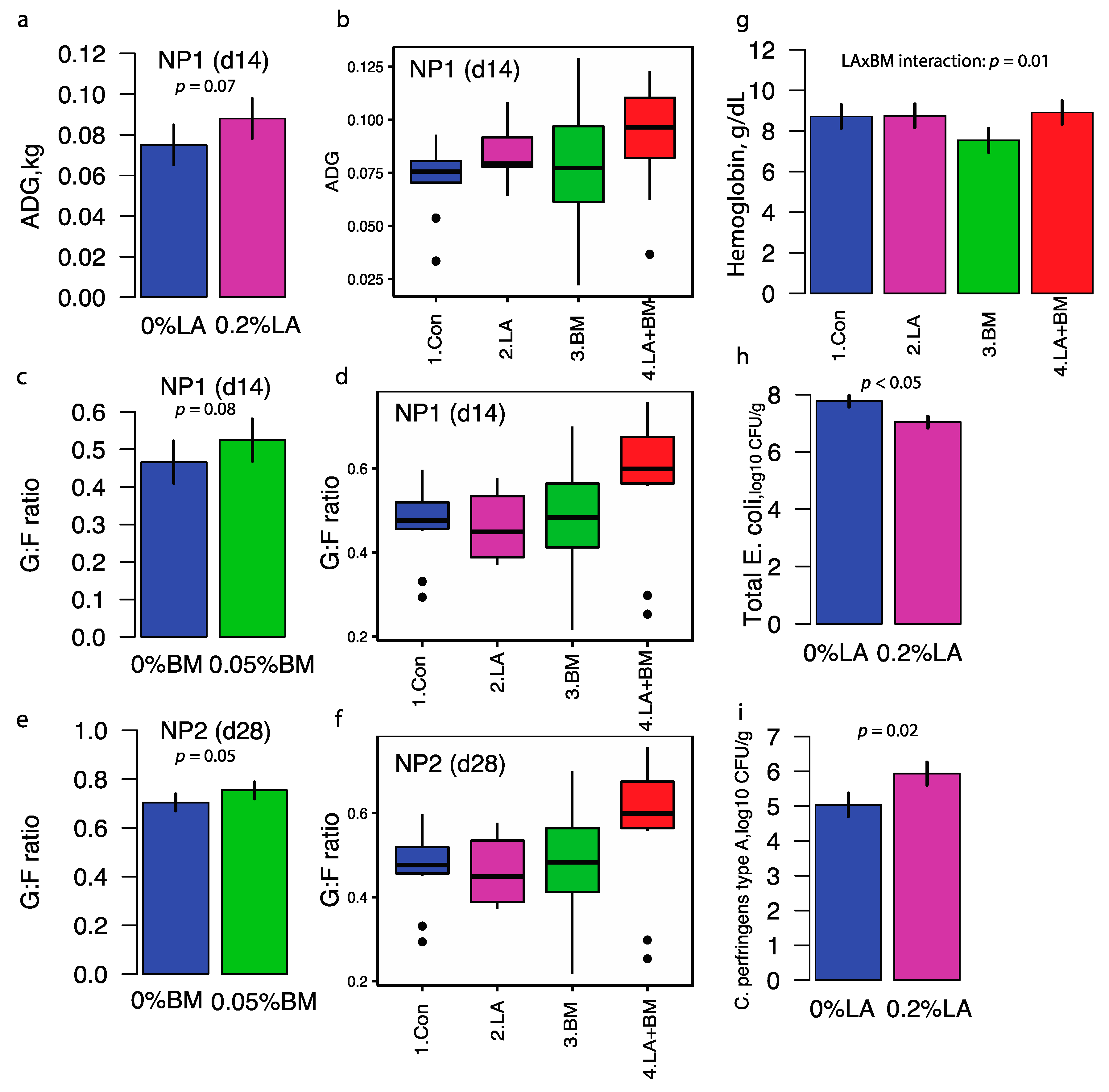 Microorganisms 09 00803 g001