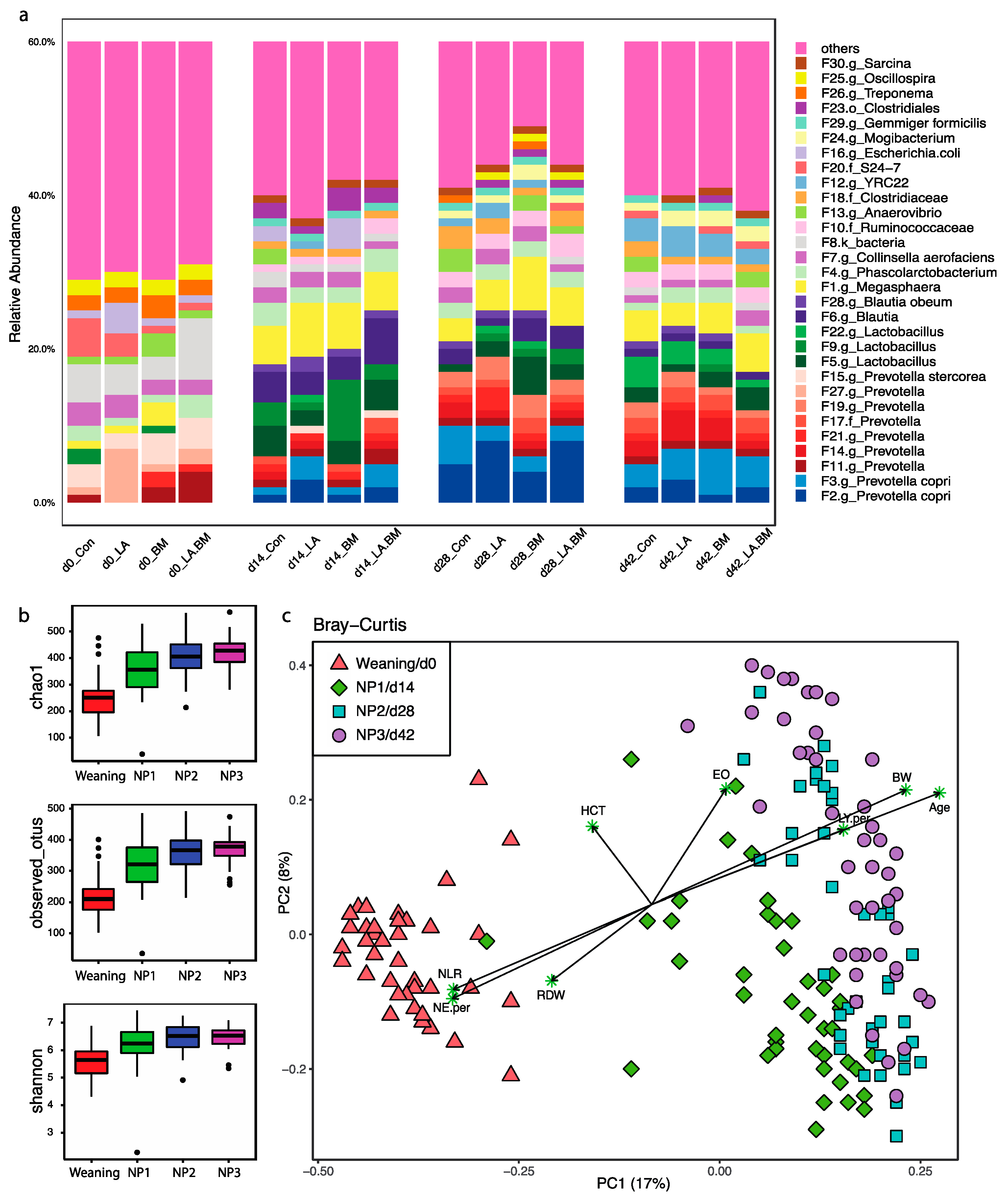 Microorganisms 09 00803 g002