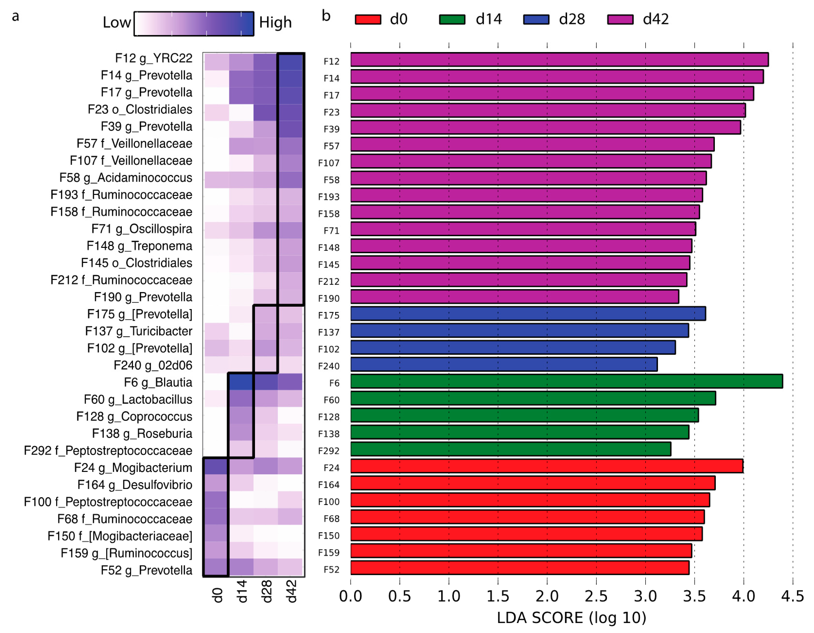 Microorganisms 09 00803 g003