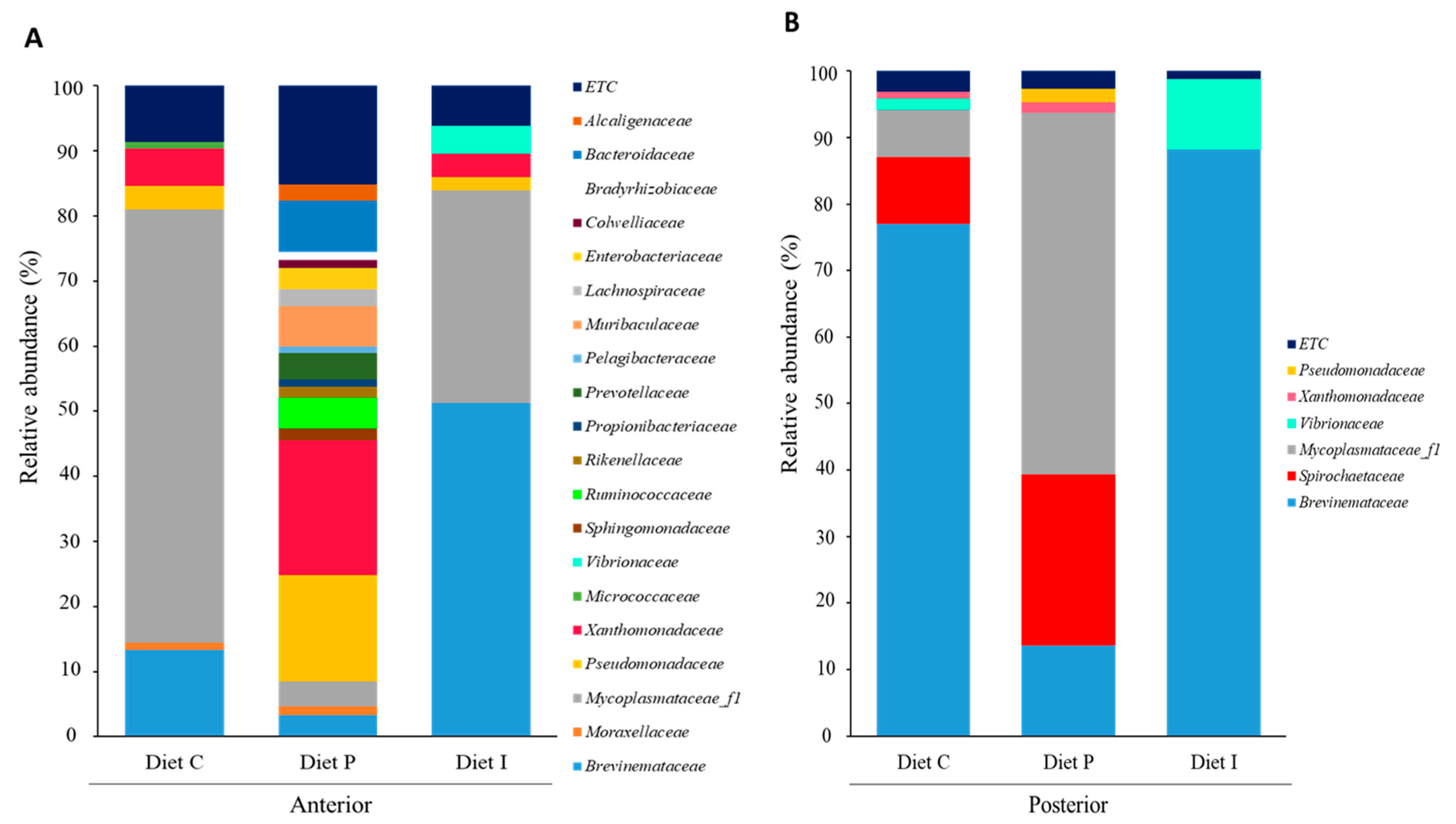 Microorganisms 09 00808 g005 Microorganisms 09 00808 g005