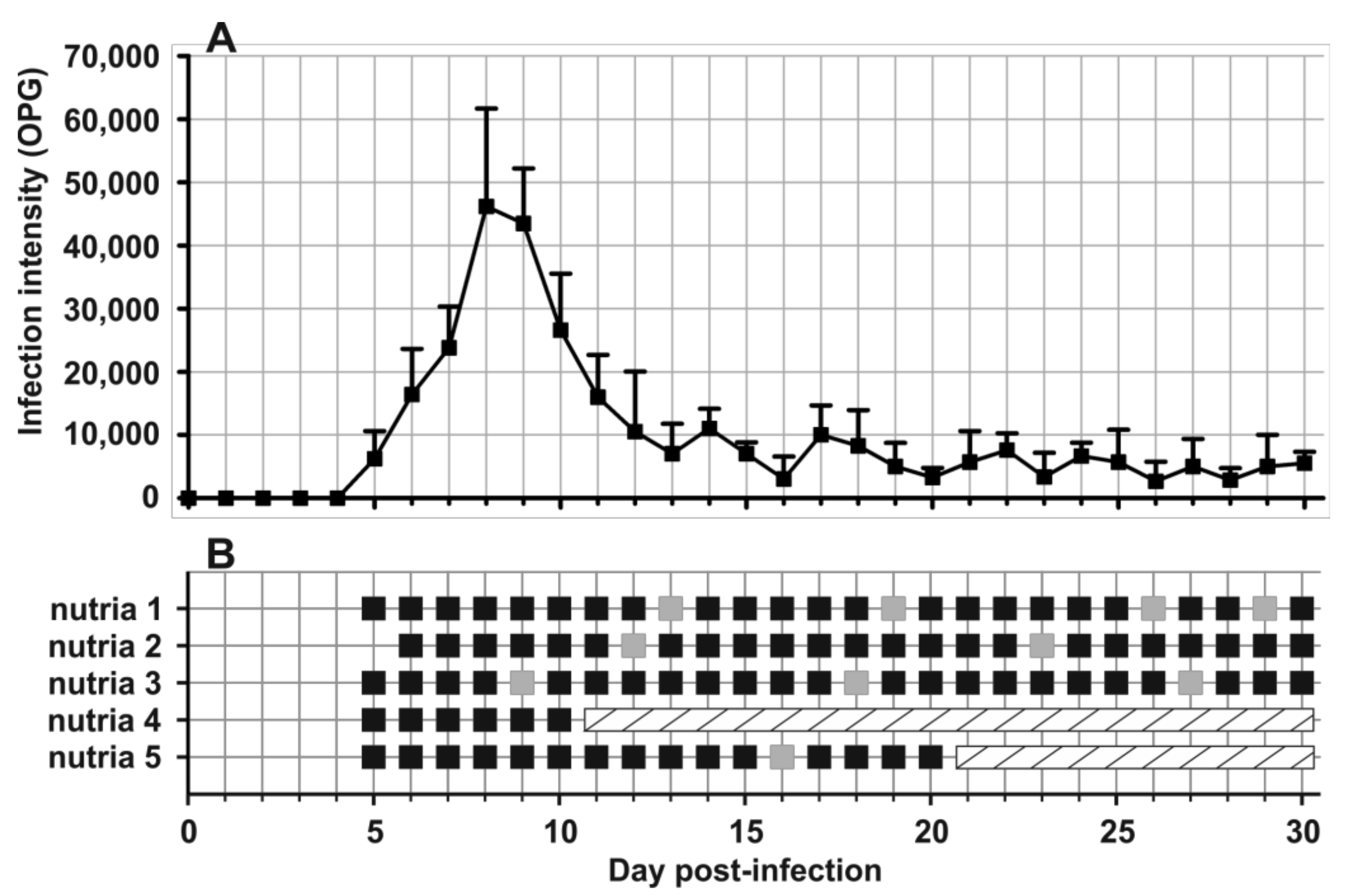 Microorganisms 09 00813 g006
