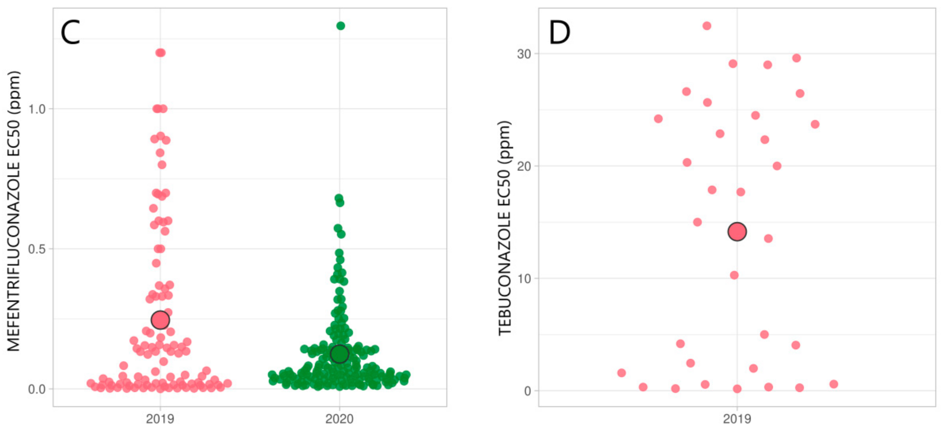 Microorganisms 09 00814 g002b