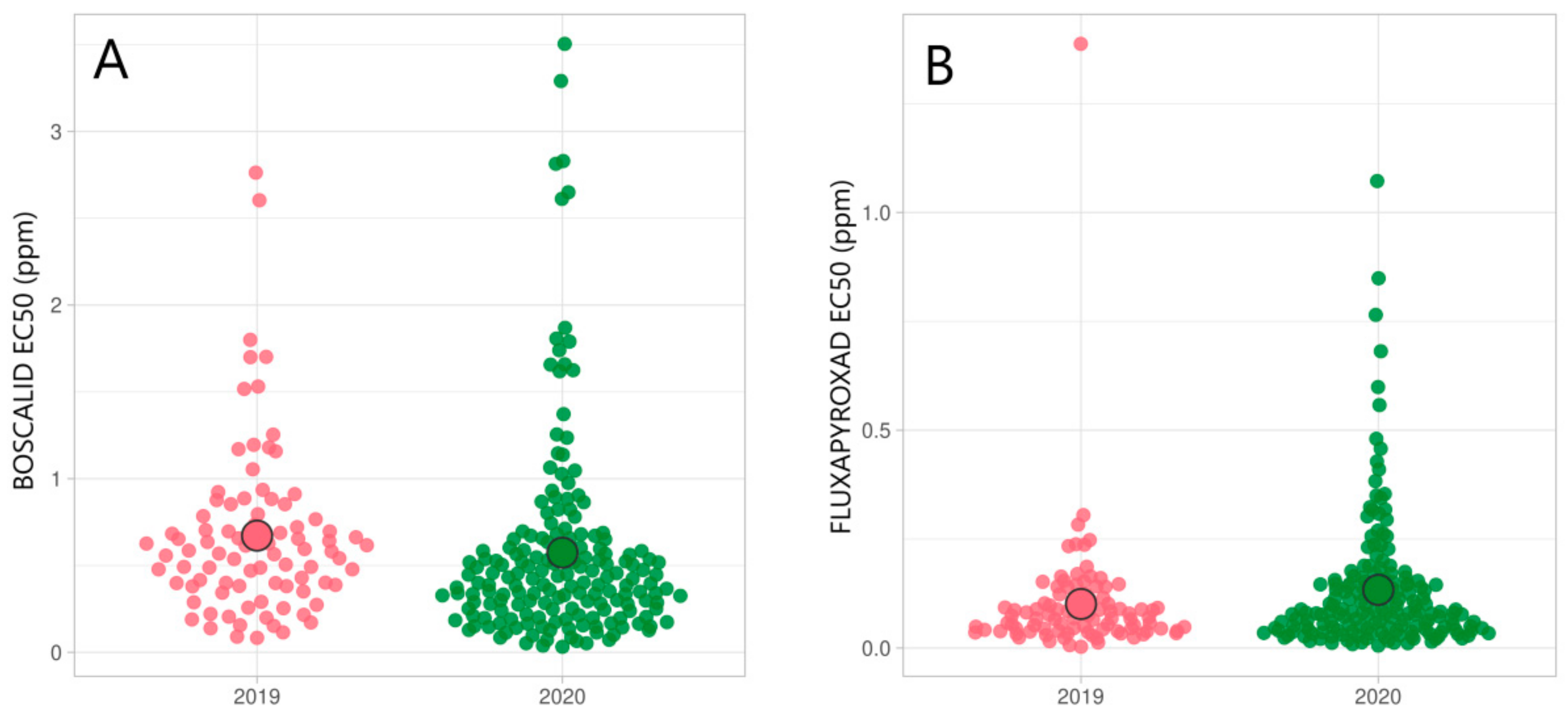 Microorganisms 09 00814 g004
