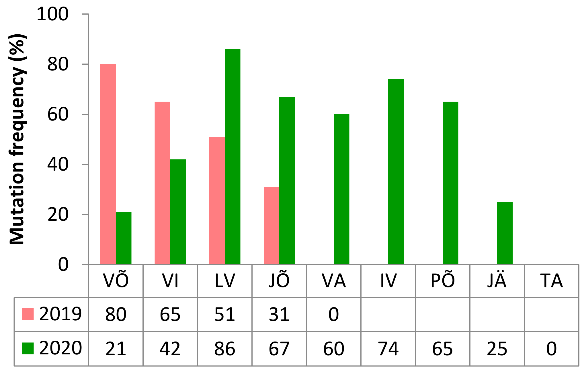 Microorganisms 09 00814 g005