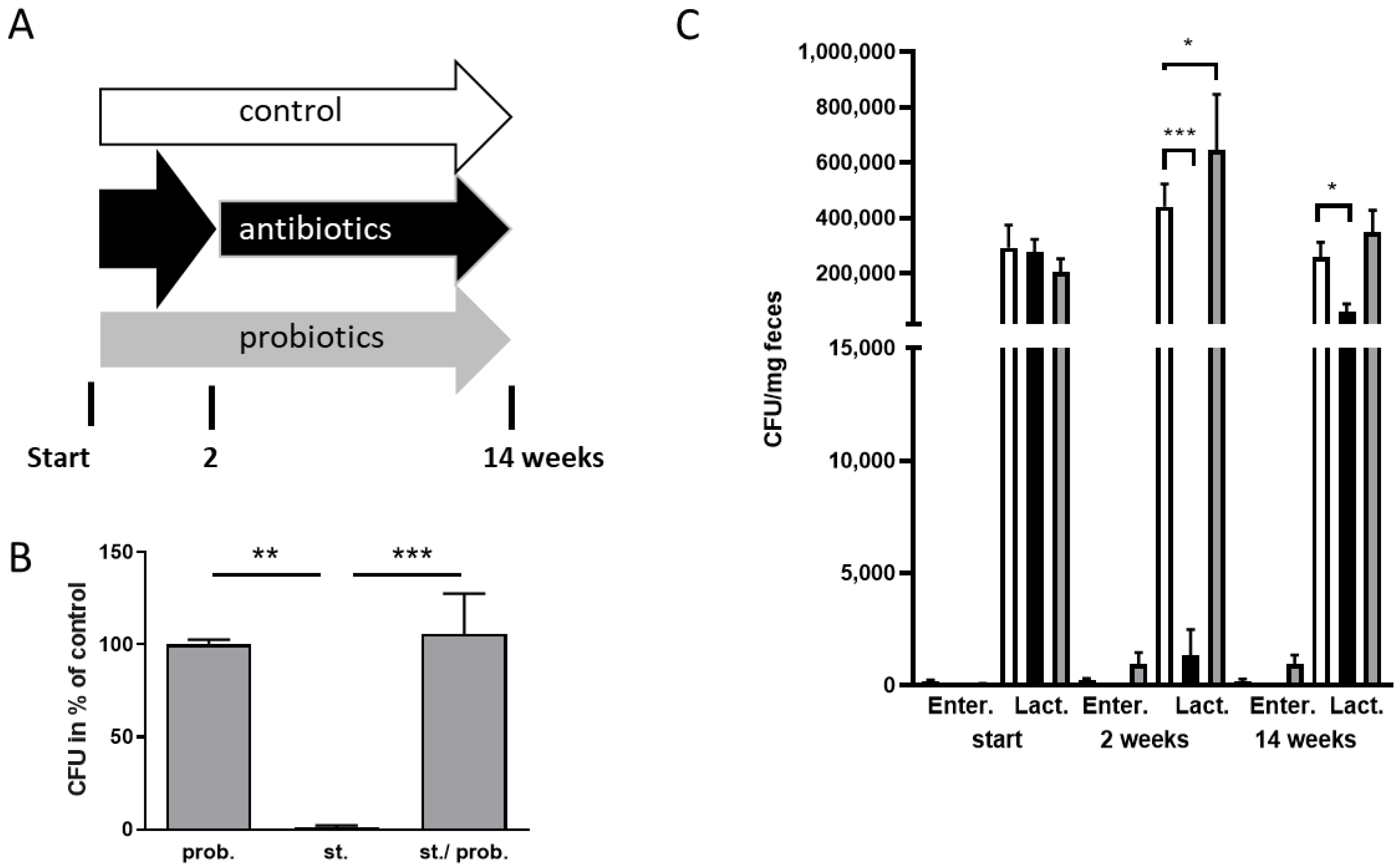 Microorganisms 09 00815 g001